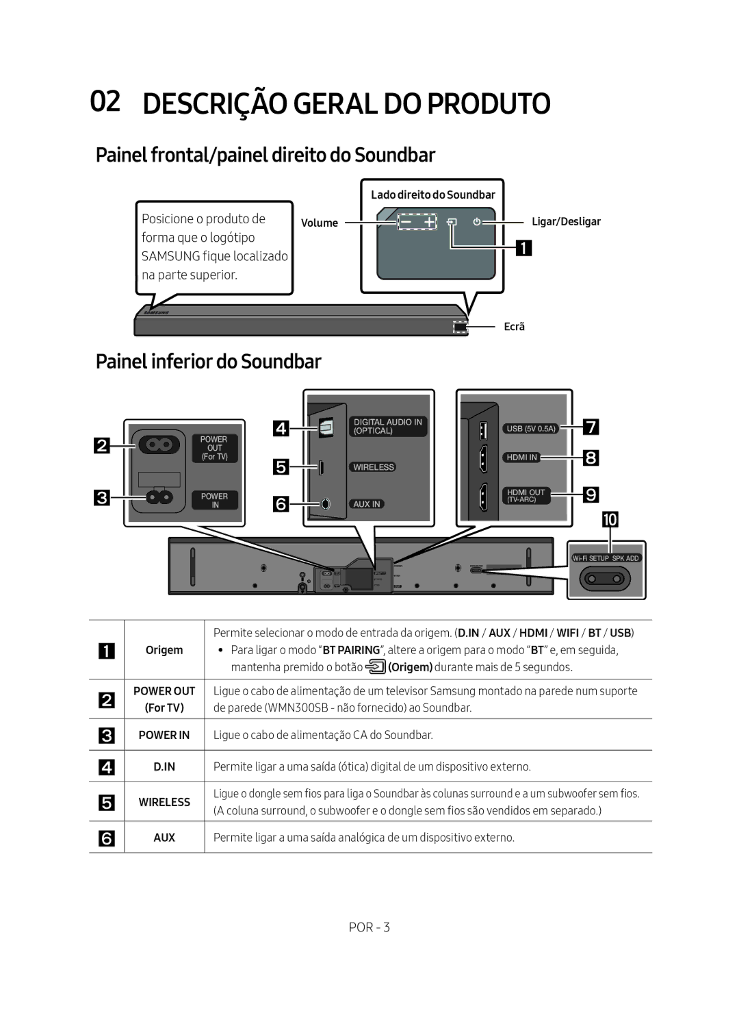 Samsung HW-MS550/ZF Descrição Geral do Produto, Painel frontal/painel direito do Soundbar, Painel inferior do Soundbar 