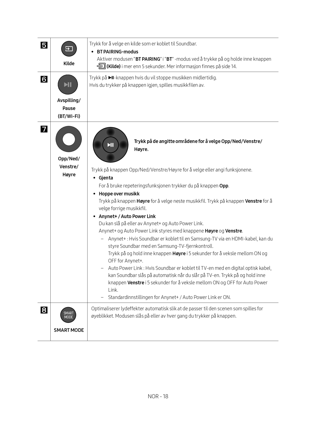 Samsung HW-MS560/XE manual BT PAIRING-modus, Avspilling Pause BT/Wi-Fi, Opp/Ned Høyre, Gjenta, Hoppe over musikk 