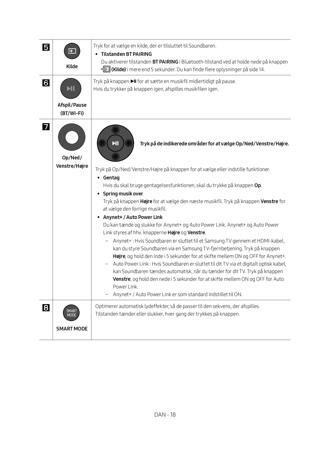 Samsung HW-MS560/XE manual Tilstanden BT Pairing, Kilde, Afspil/Pause BT/Wi-Fi Op/Ned, Gentag, Spring musik over 