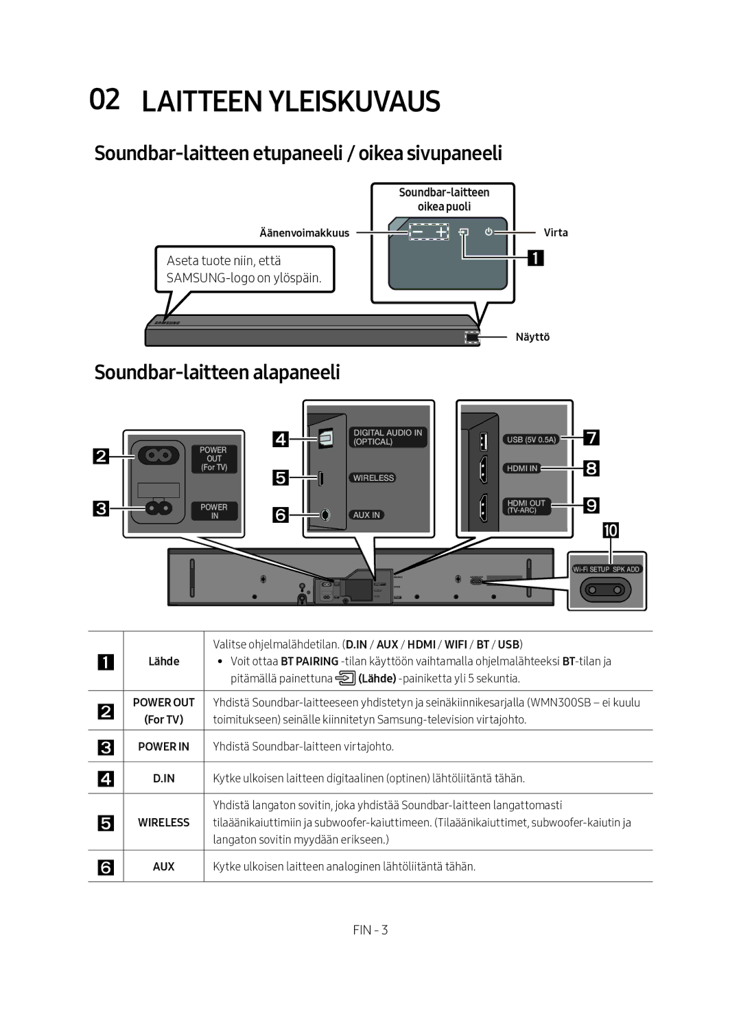 Samsung HW-MS560/XE Laitteen yleiskuvaus, Soundbar-laitteen etupaneeli / oikea sivupaneeli, Soundbar-laitteen alapaneeli 