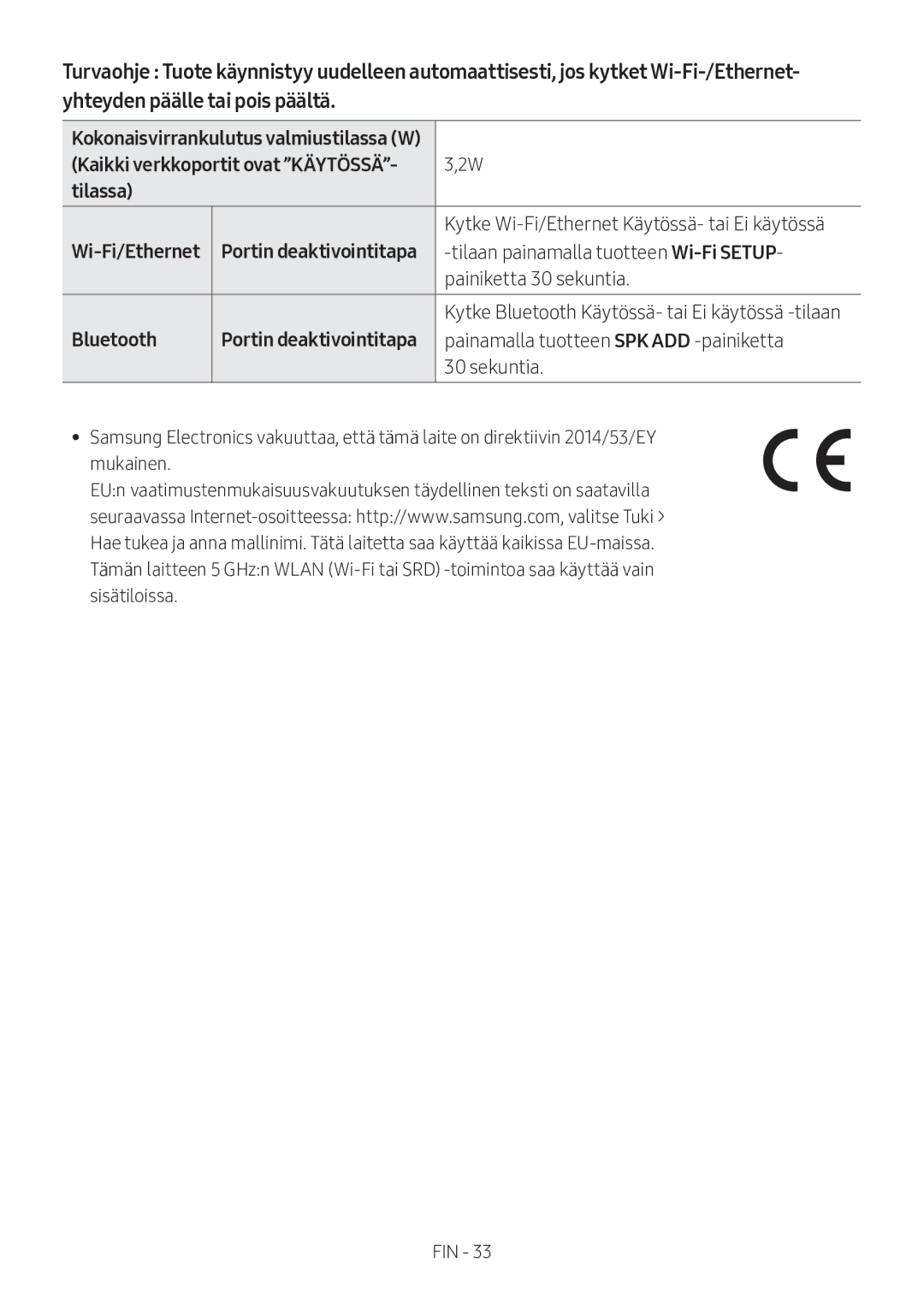 Samsung HW-MS560/XE manual Wi-Fi/Ethernet Portin deaktivointitapa, Kokonaisvirrankulutus valmiustilassa W 