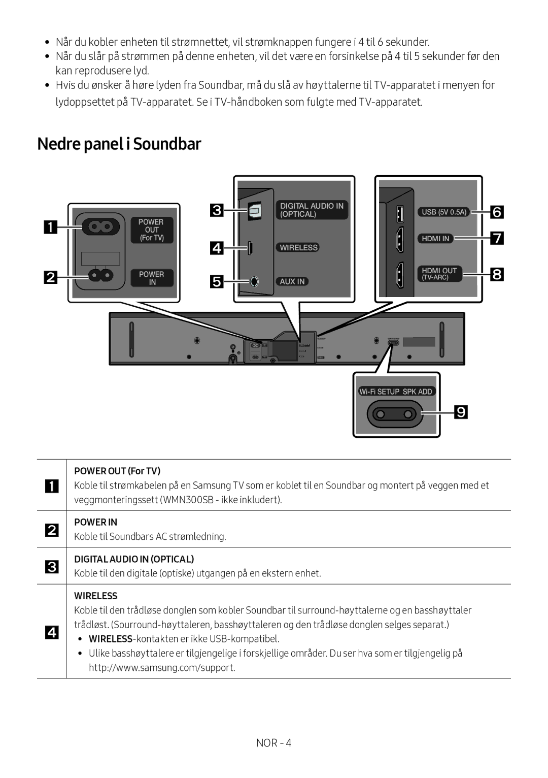 Samsung HW-MS560/XE manual Nedre panel i Soundbar,  Koble til Soundbars AC strømledning 