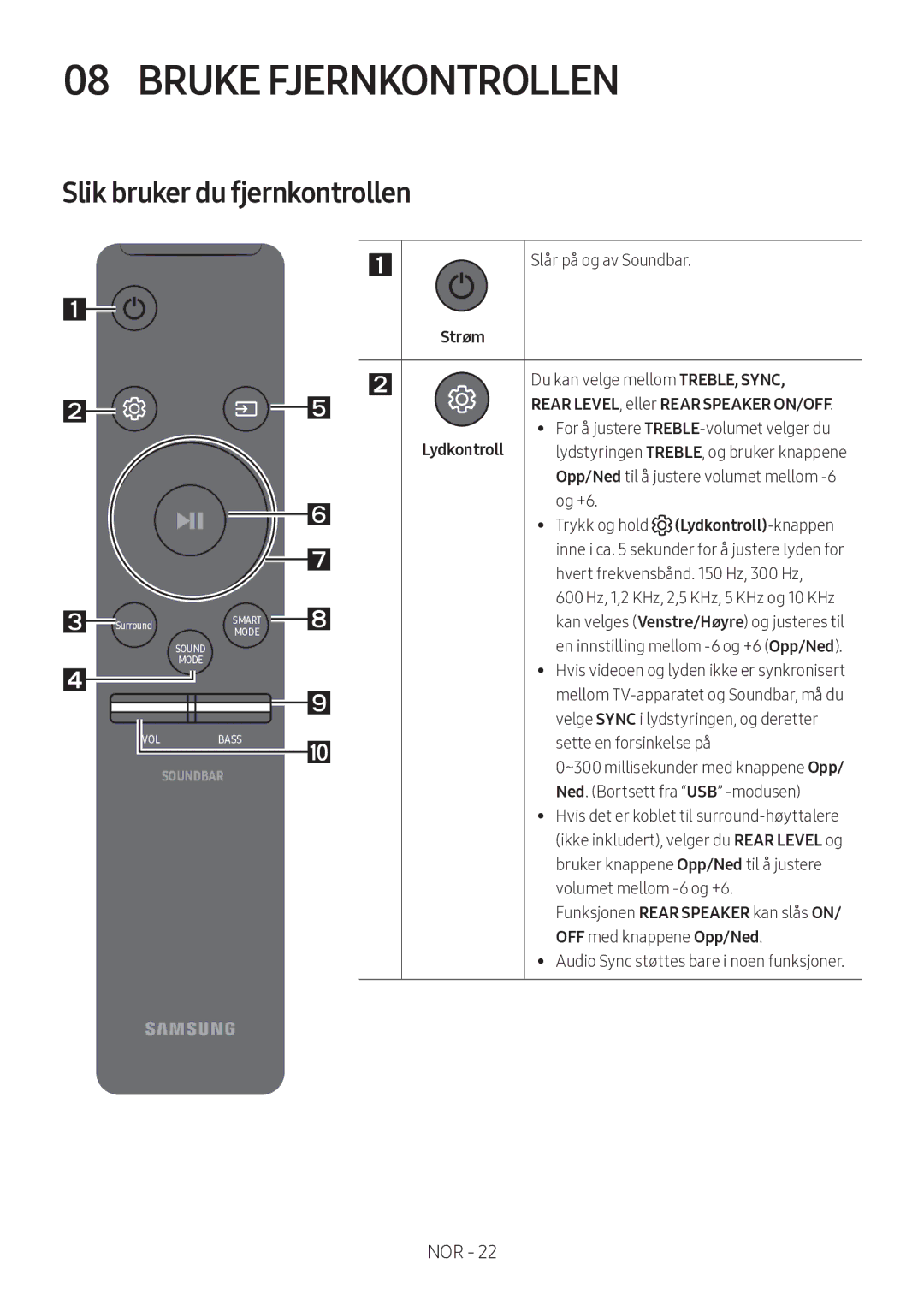 Samsung HW-MS560/XE manual Slik bruker du fjernkontrollen 