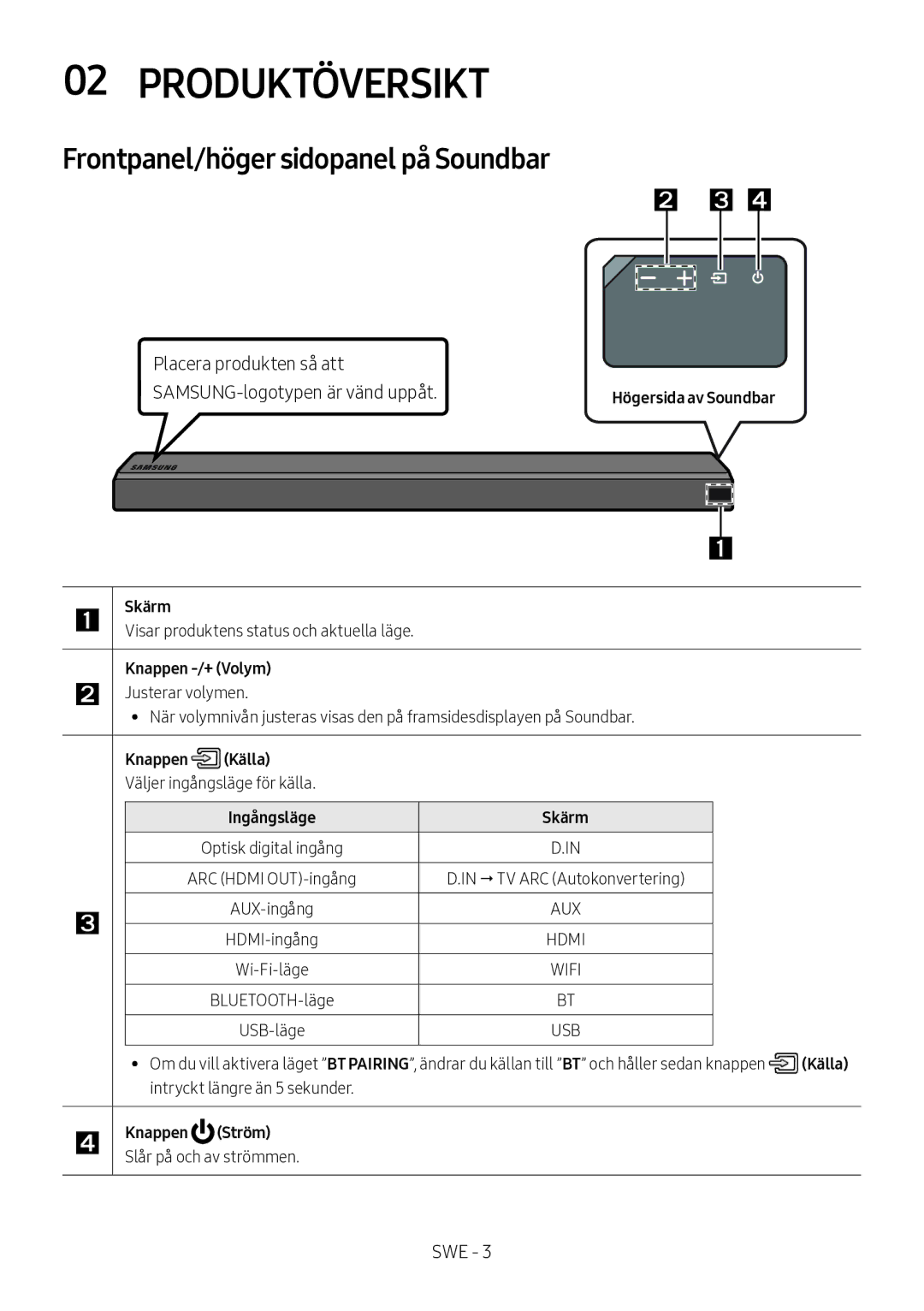 Samsung HW-MS560/XE manual Produktöversikt, Frontpanel/höger sidopanel på Soundbar, Skärm, Knappen -/+ Volym, Knappen Källa 