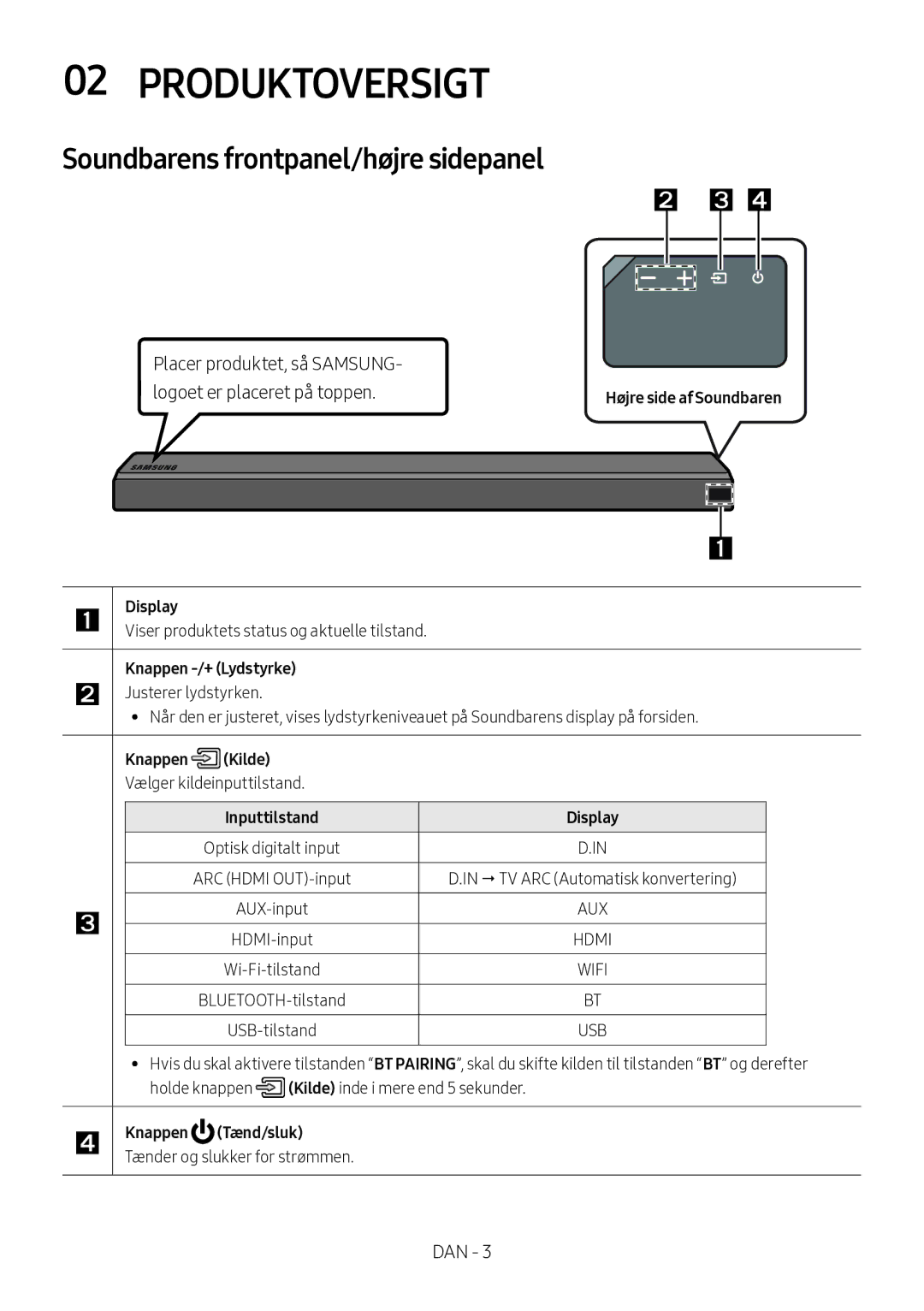 Samsung HW-MS560/XE manual Produktoversigt, Soundbarens frontpanel/højre sidepanel, Display, Knappen -/+ Lydstyrke, Kilde 