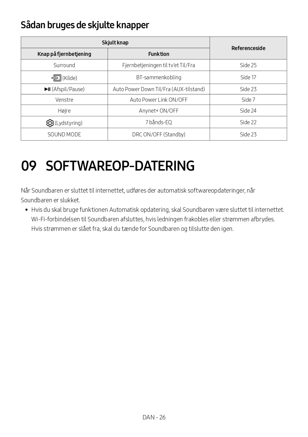 Samsung HW-MS560/XE manual Softwareop-Datering, Sådan bruges de skjulte knapper, Skjult knap Referenceside 