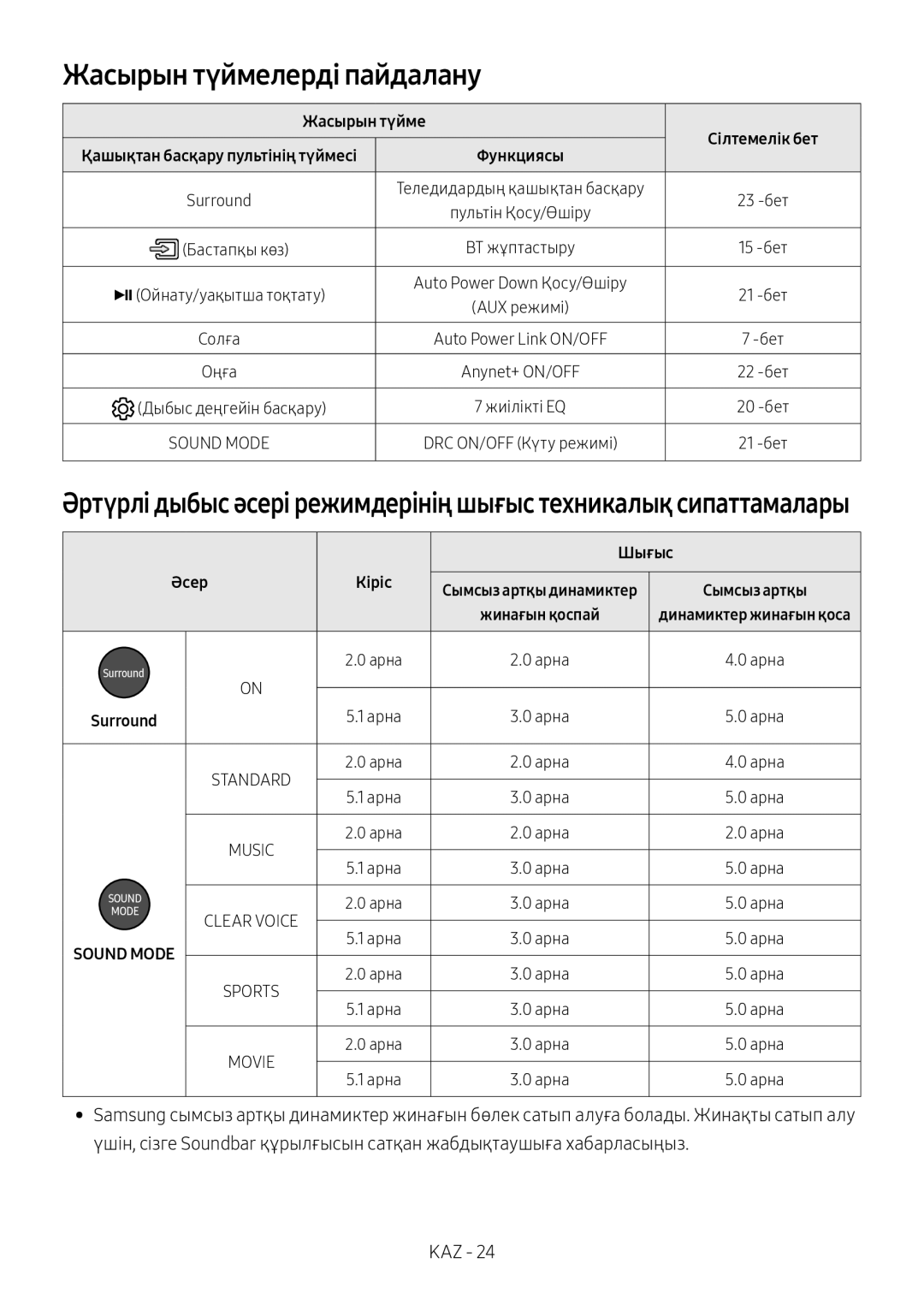 Samsung HW-MS6500/RU, HW-MS6501/RU manual Жасырын түймелерді пайдалану, Шығыс, Әсер 