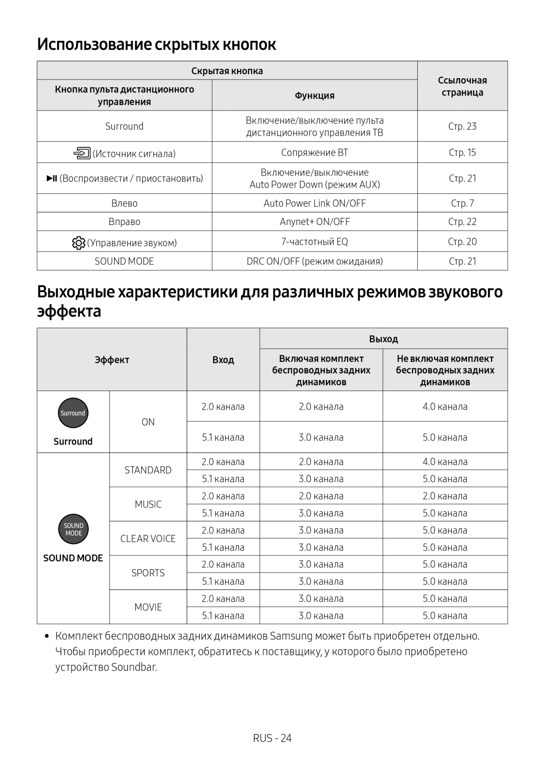 Samsung HW-MS6500/RU, HW-MS6501/RU manual Использование скрытых кнопок, Эффекта, Скрытая кнопка, Выход 