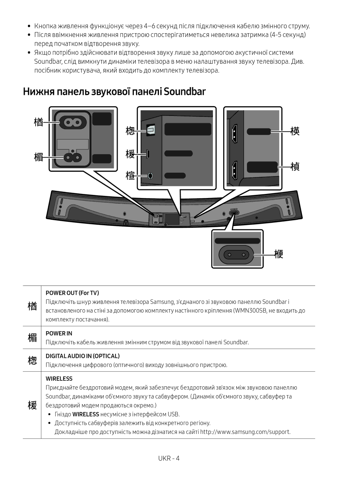 Samsung HW-MS6501/RU, HW-MS6500/RU manual Нижня панель звукової панелі Soundbar, Power OUT For TV 