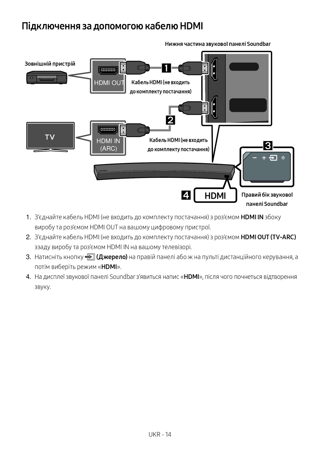 Samsung HW-MS6501/RU, HW-MS6500/RU manual Зовнішній пристрій,  Hdmi Правий бік звукової Панелі Soundbar 