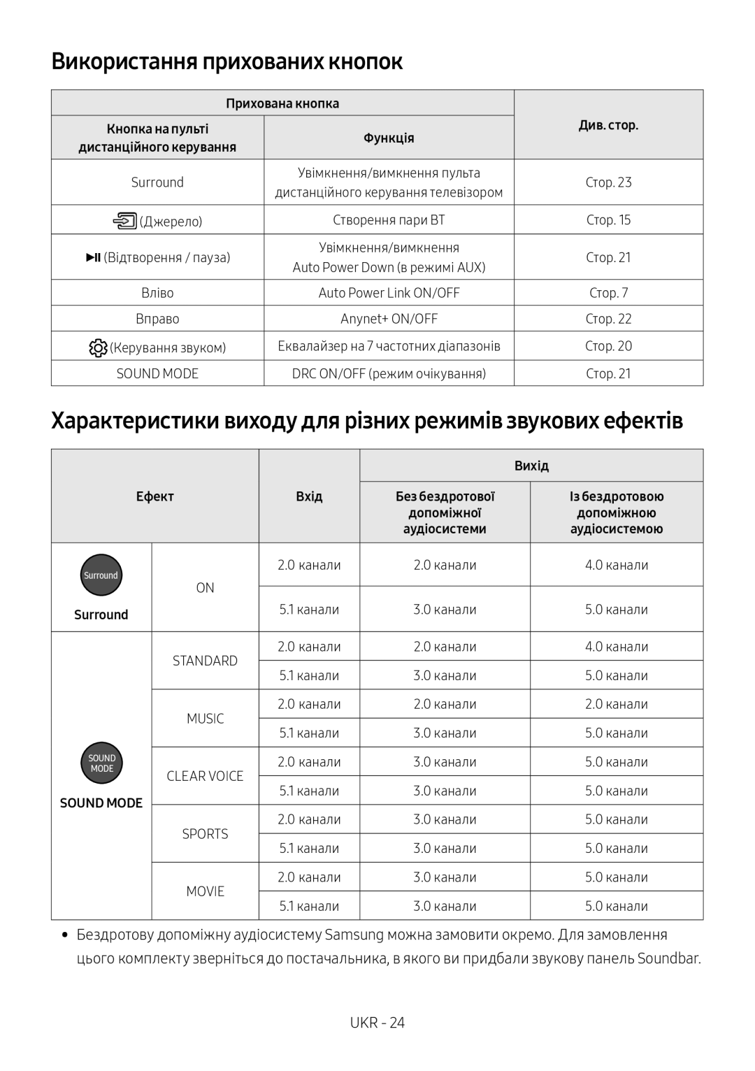 Samsung HW-MS6501/RU manual Використання прихованих кнопок, Характеристики виходу для різних режимів звукових ефектів 