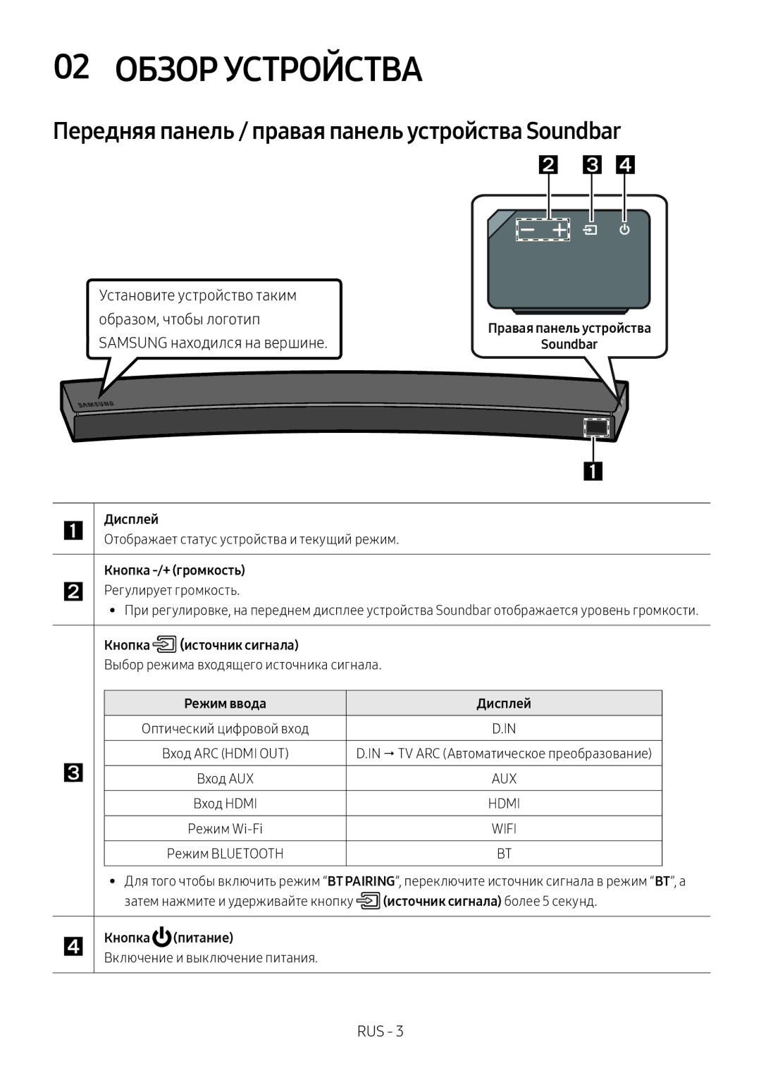 Samsung HW-MS6501/RU Обзор Устройства, Передняя панель / правая панель устройства Soundbar, Samsung находился на вершине 