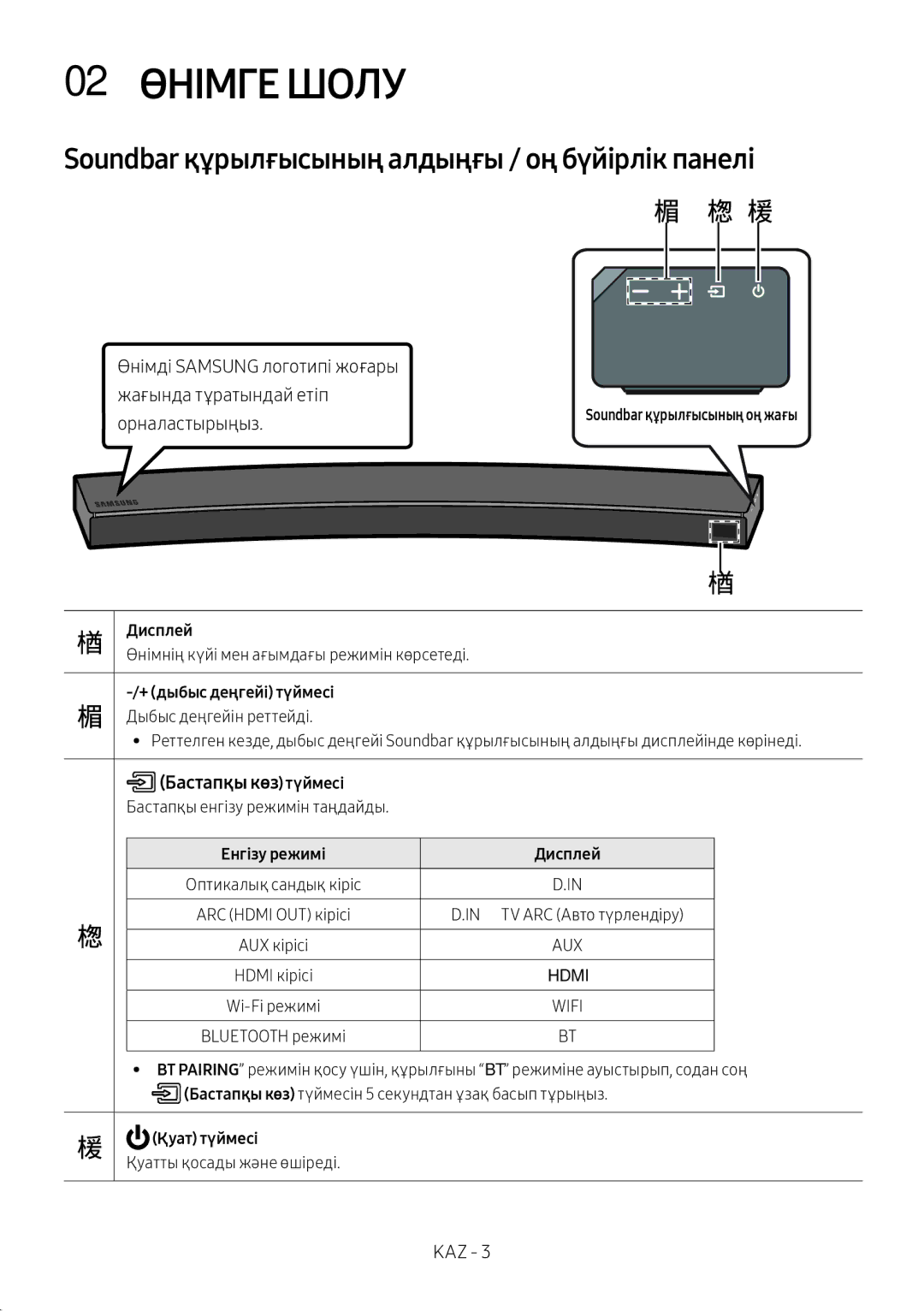 Samsung HW-MS6501/RU manual 02 Өнімге Шолу, Soundbar құрылғысының алдыңғы / оң бүйірлік панелі, Бастапқы көз түймесі 