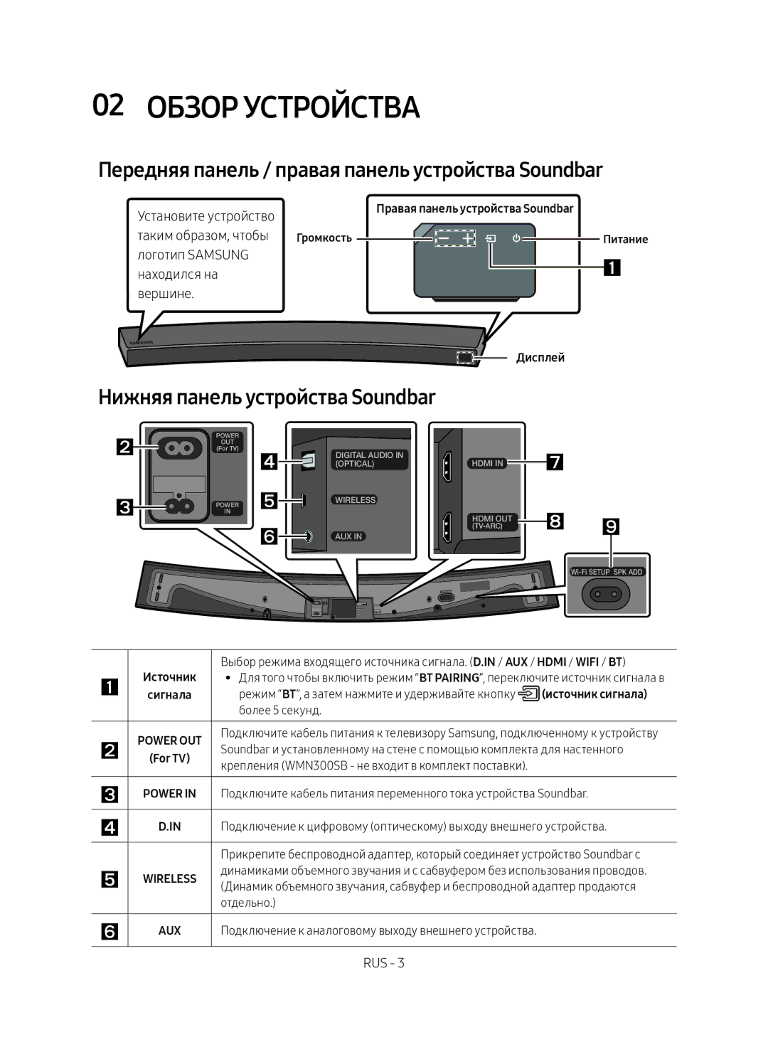 Samsung HW-MS6501/RU, HW-MS6500/RU manual 02 Обзор устройства, Передняя панель / правая панель устройства Soundbar 