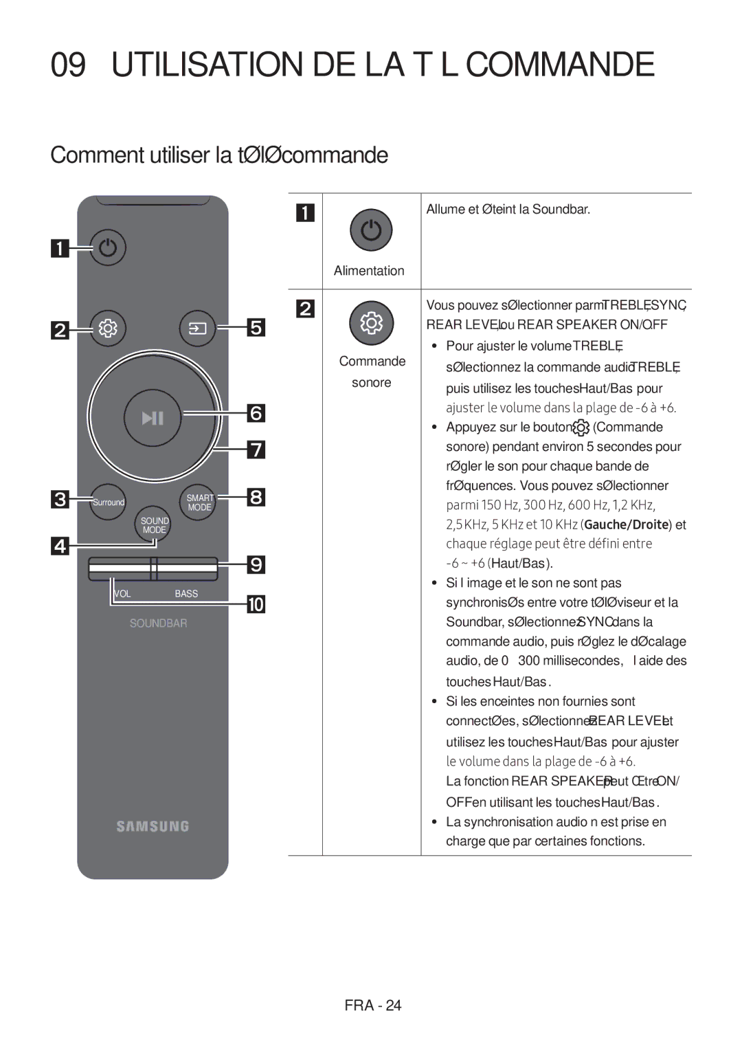 Samsung HW-MS6501/ZF, HW-MS6501/EN, HW-MS6500/ZG manual Utilisation DE LA Télécommande, Comment utiliser la télécommande 