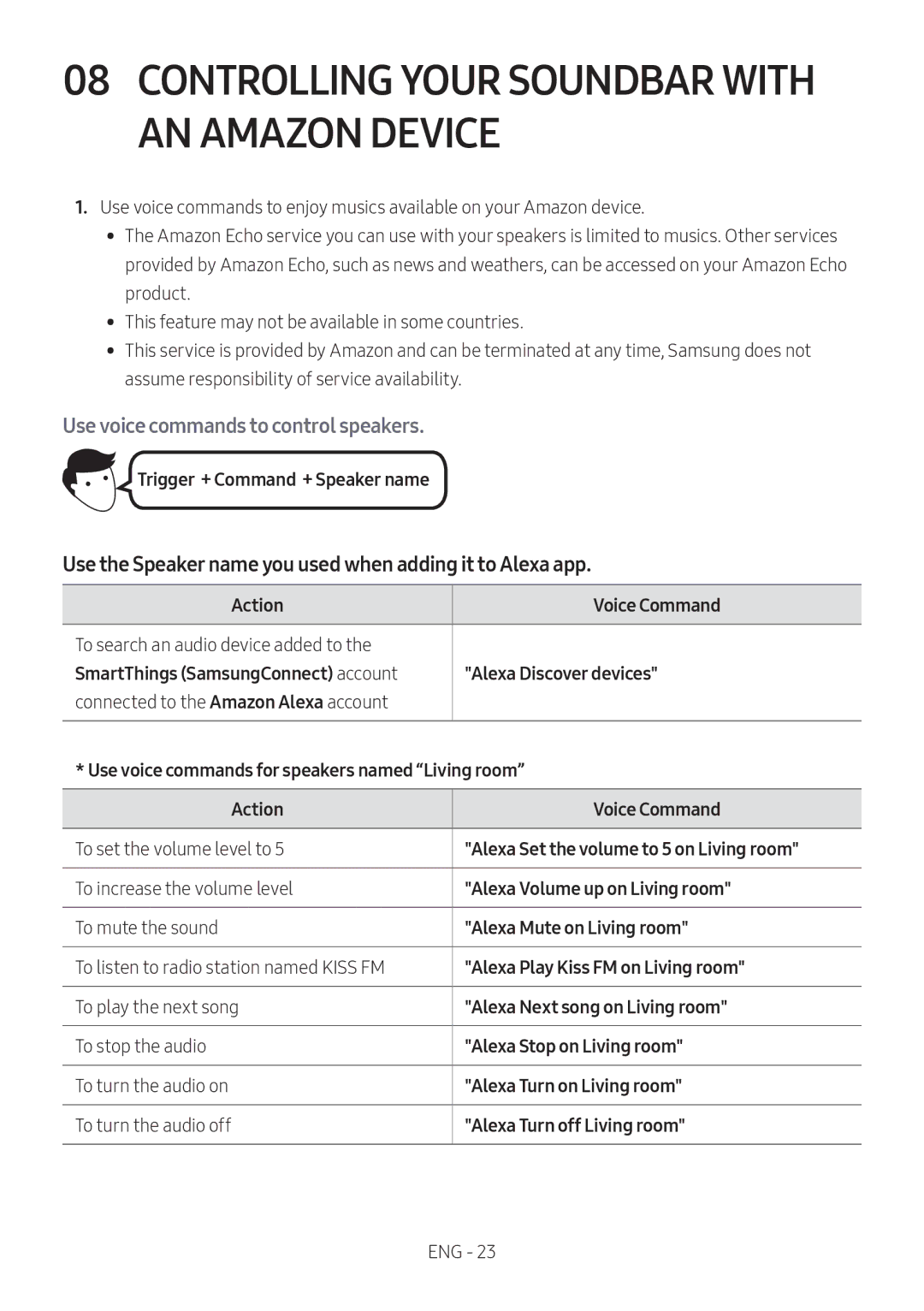 Samsung HW-MS6501/ZG, HW-MS6501/EN manual Controlling Your Soundbar with AN Amazon Device, Trigger + Command + Speaker name 