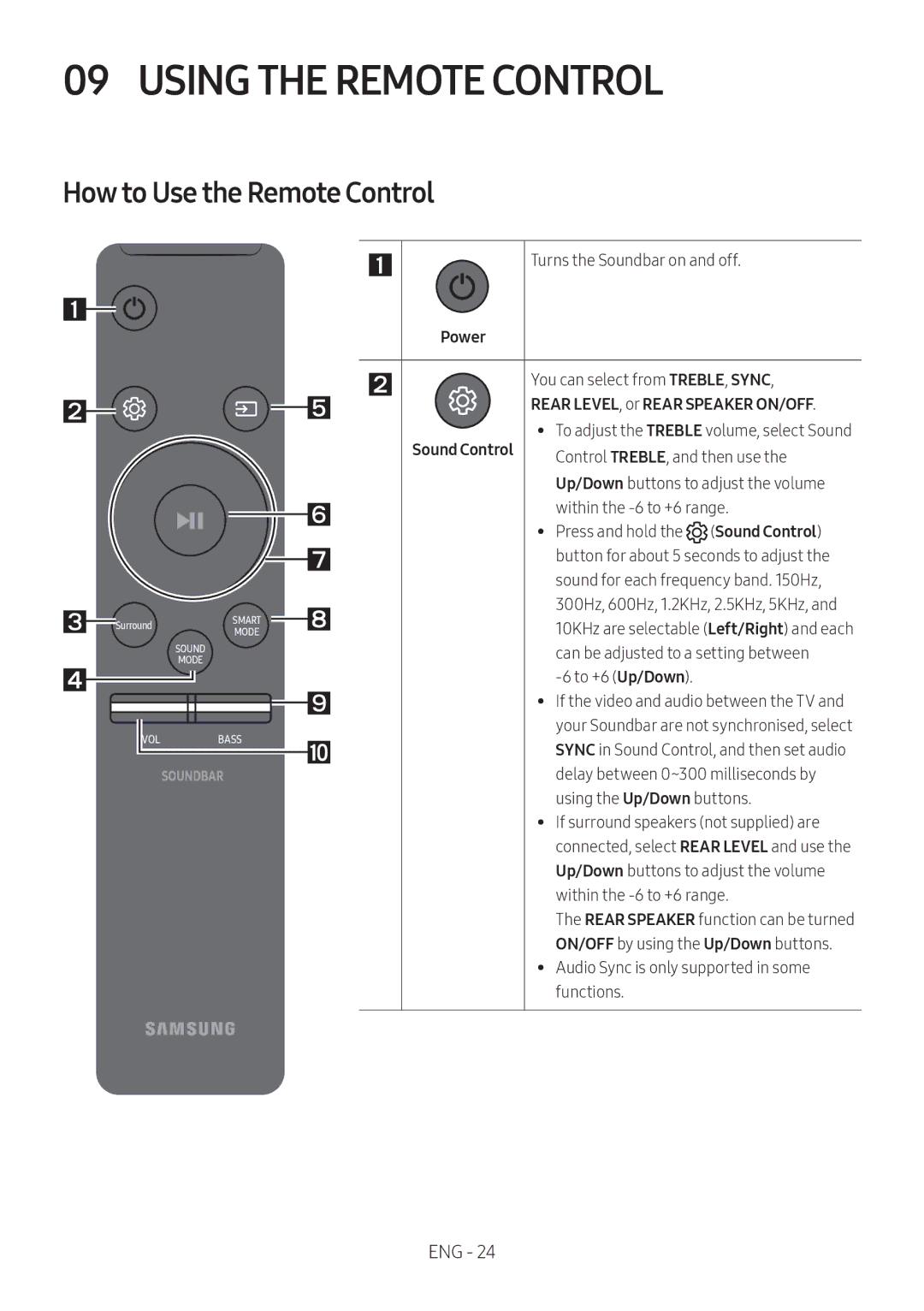Samsung HW-MS6501/ZF, HW-MS6501/EN, HW-MS6500/ZG, HW-MS6500/EN manual Using the Remote Control, How to Use the Remote Control 