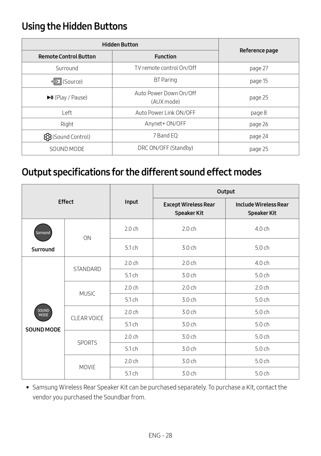 Samsung HW-MS6501/EN, HW-MS6500/ZG Using the Hidden Buttons, Output specifications for the different sound effect modes 