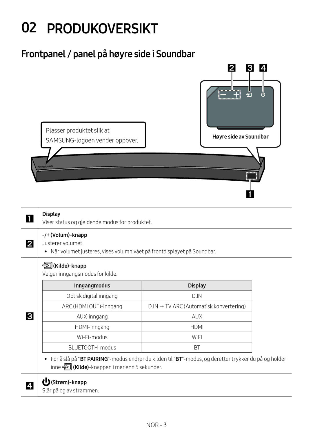 Samsung HW-MS6501/ZG, HW-MS6501/EN Produkoversikt, Frontpanel / panel på høyre side i Soundbar, + Volum-knapp, Kilde-knapp 