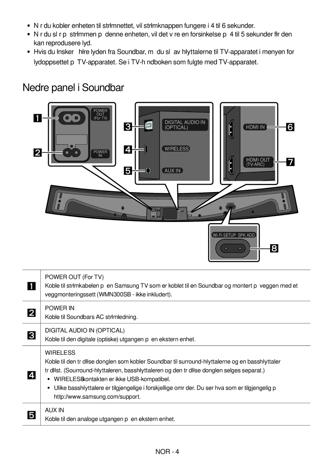 Samsung HW-MS6501/ZF, HW-MS6501/EN, HW-MS6500/ZG, HW-MS6500/EN Nedre panel i Soundbar,  Koble til Soundbars AC strømledning 