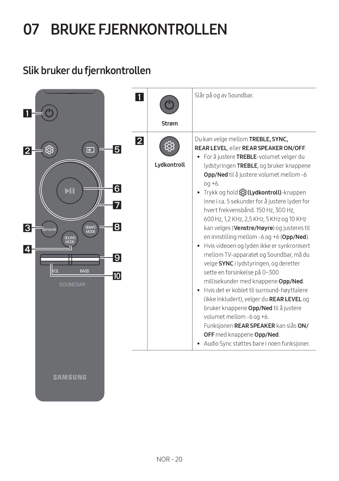 Samsung HW-MS6501/ZF, HW-MS6501/EN, HW-MS6500/ZG, HW-MS6500/EN, HW-MS6501/ZG, HW-MS6500/ZF manual Slik bruker du fjernkontrollen 