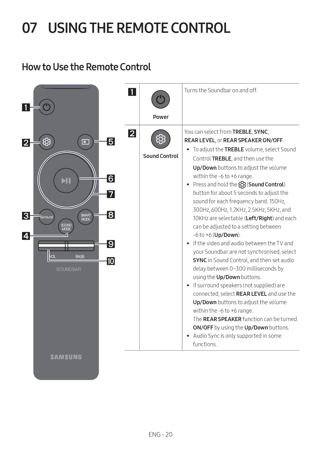 Samsung HW-MS6501/EN, HW-MS6500/ZG, HW-MS6500/EN, HW-MS6501/ZG manual Using the Remote Control, How to Use the Remote Control 