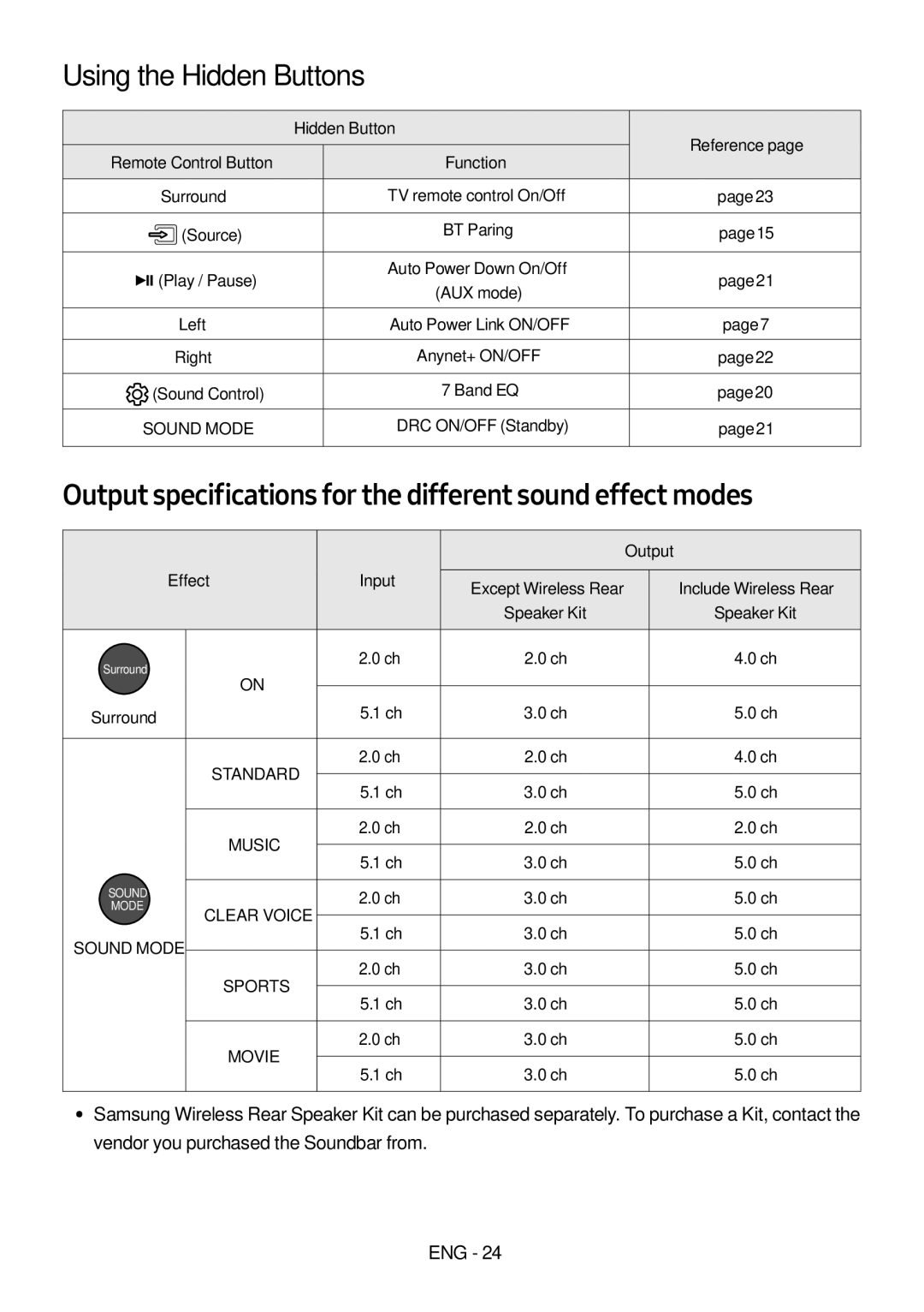 Samsung HW-MS6501/ZF Using the Hidden Buttons, Output specifications for the different sound effect modes, Effect Input 