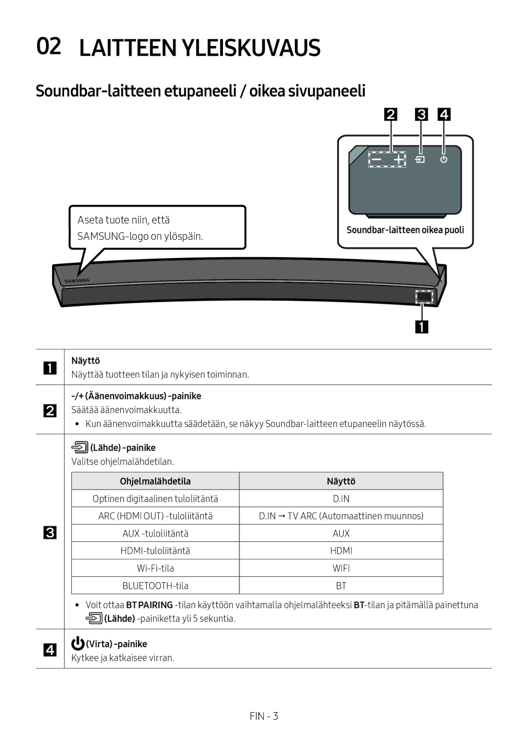 Samsung HW-MS6511/XE Laitteen Yleiskuvaus, Soundbar-laitteen etupaneeli / oikea sivupaneeli, SAMSUNG-logo on ylöspäin 