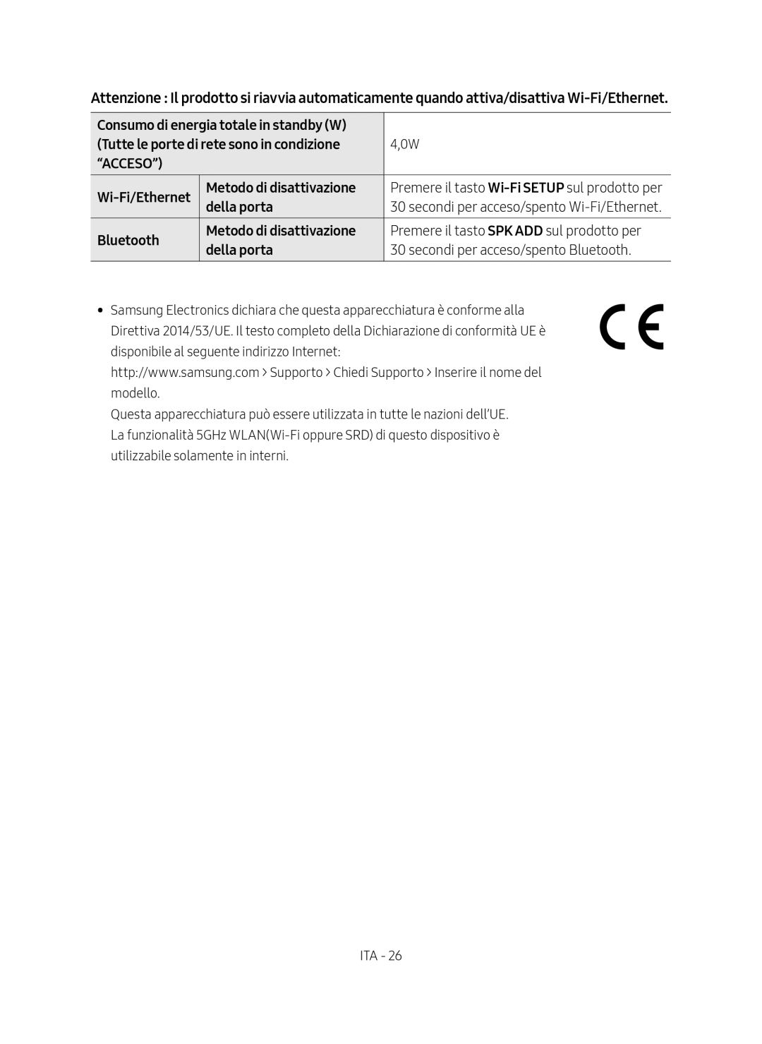 Samsung HW-MS6501/EN Wi-Fi/Ethernet Metodo di disattivazione, Della porta, Premere il tasto Wi-Fi Setup sul prodotto per 