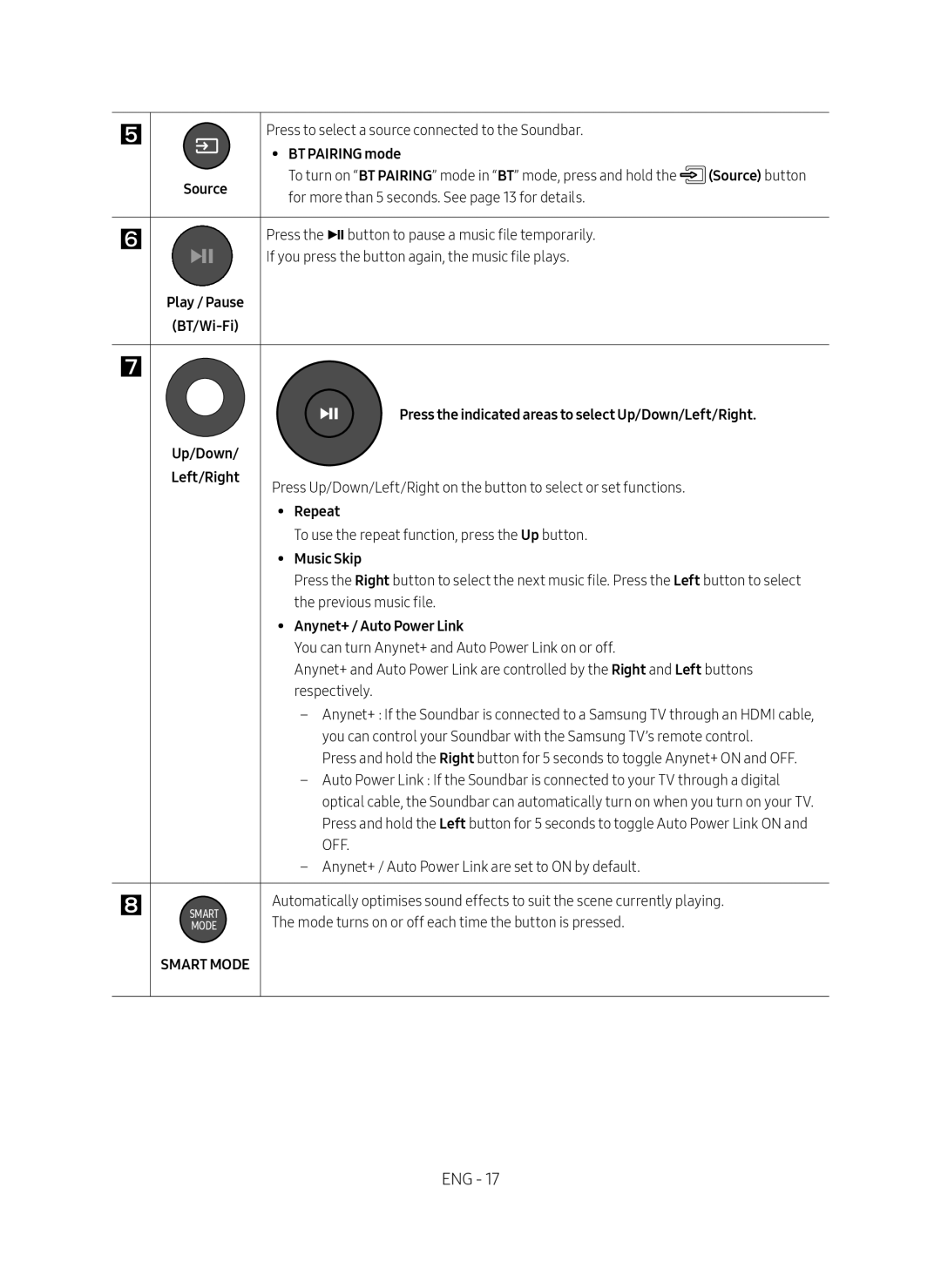 Samsung HW-MS6500/ZG, HW-MS6501/EN, HW-MS6500/EN manual BT Pairing mode Source, Repeat, Music Skip, Anynet+ / Auto Power Link 