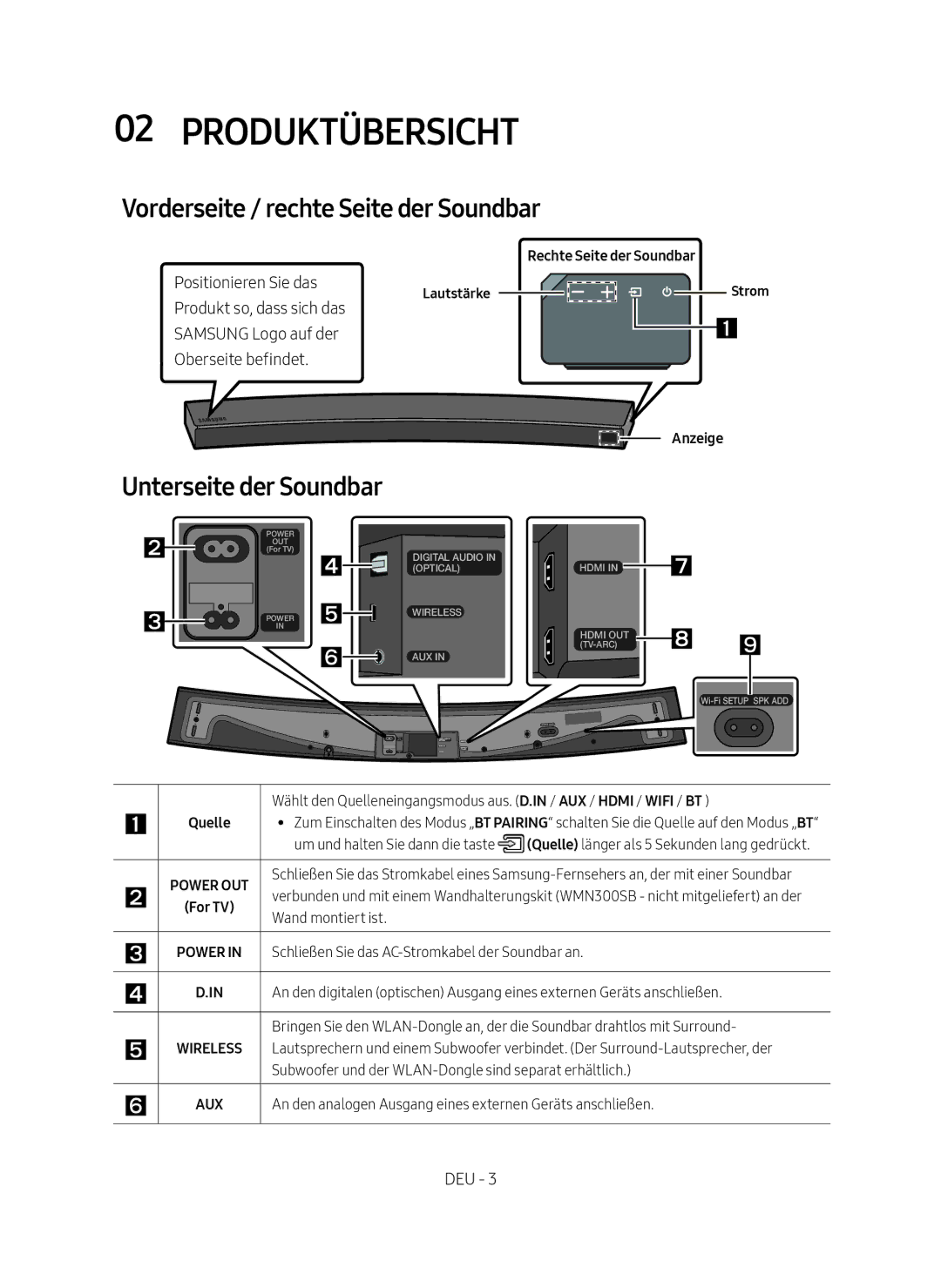 Samsung HW-MS6500/ZG Produktübersicht, Vorderseite / rechte Seite der Soundbar, Unterseite der Soundbar, Strom Anzeige 