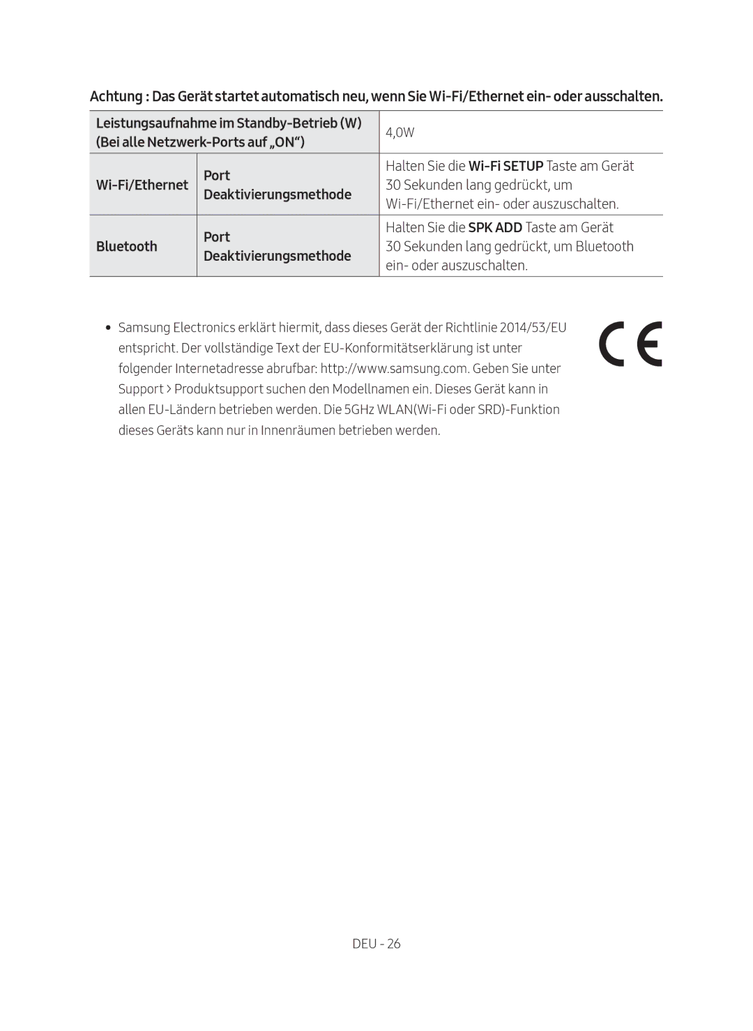 Samsung HW-MS6501/EN, HW-MS6500/ZG, HW-MS6500/EN Bei alle Netzwerk-Ports auf „ON, Halten Sie die Wi-Fi Setup Taste am Gerät 