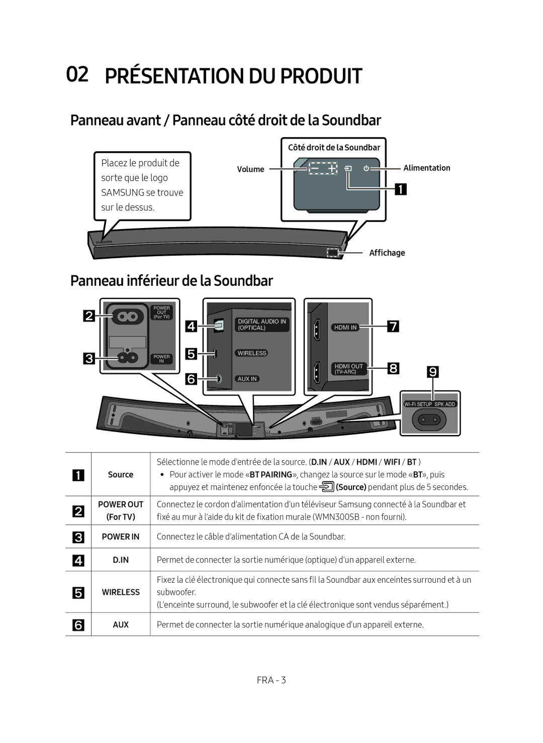 Samsung HW-MS6501/ZG 02 Présentation du Produit, Panneau avant / Panneau côté droit de la Soundbar, Alimentation Affichage 