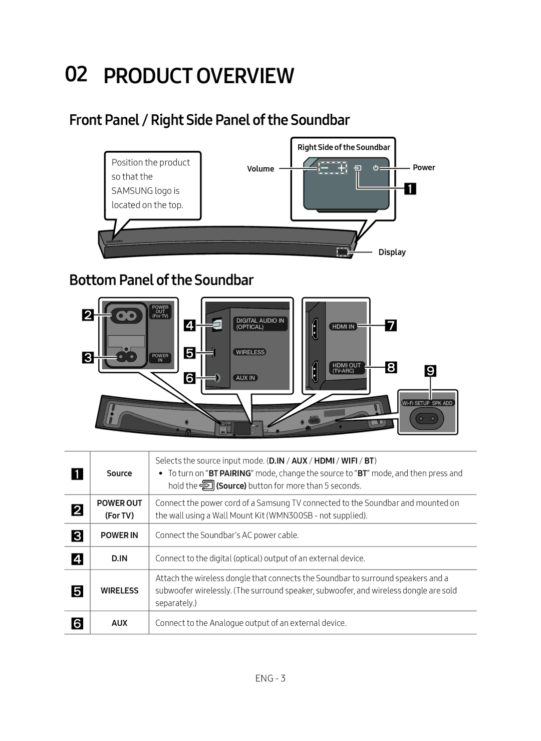 Samsung HW-MS6501/ZG manual Product Overview, Front Panel / Right Side Panel of the Soundbar, Bottom Panel of the Soundbar 