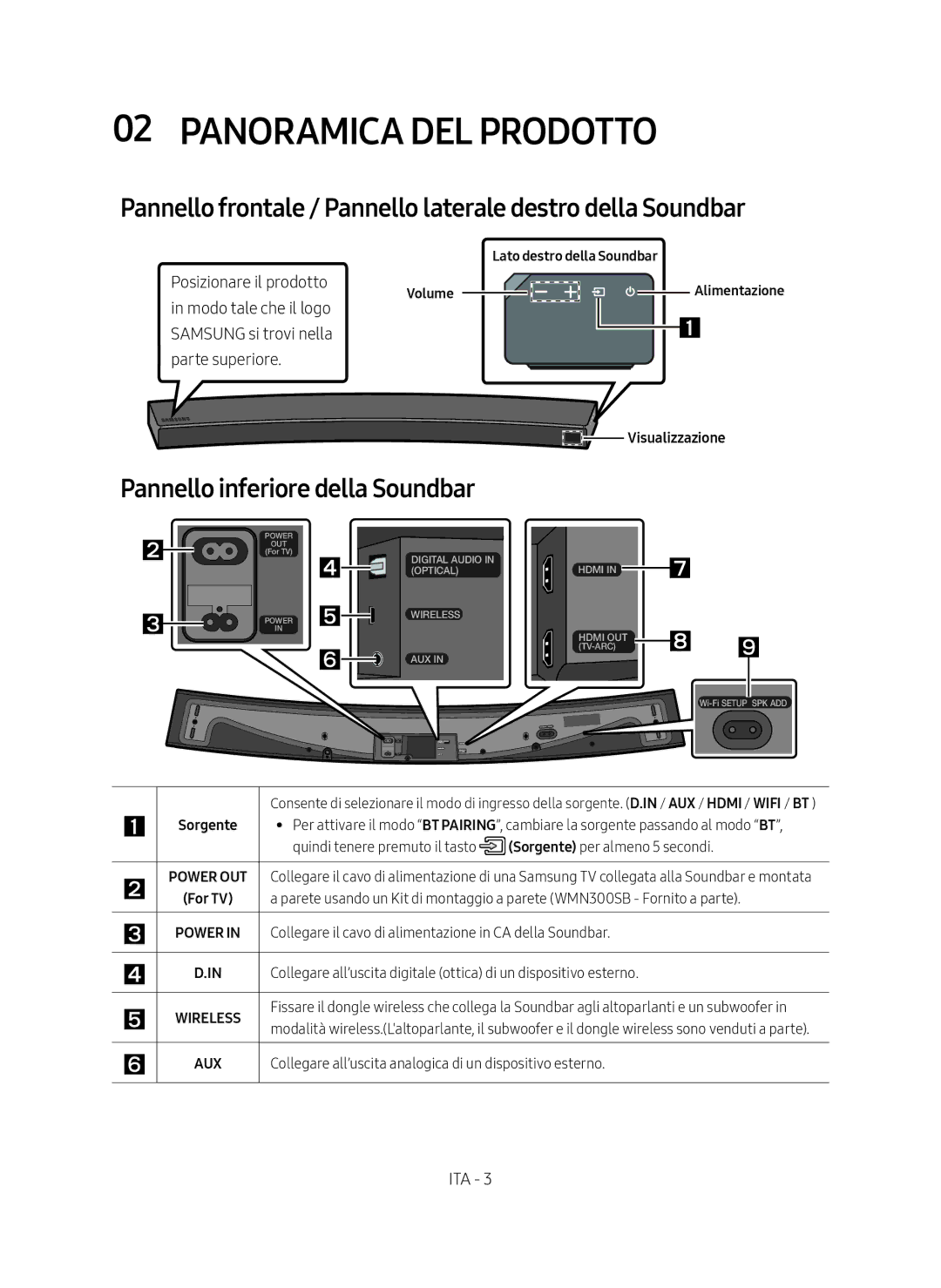 Samsung HW-MS6500/ZG, HW-MS6501/EN Panoramica del prodotto, Pannello frontale / Pannello laterale destro della Soundbar 