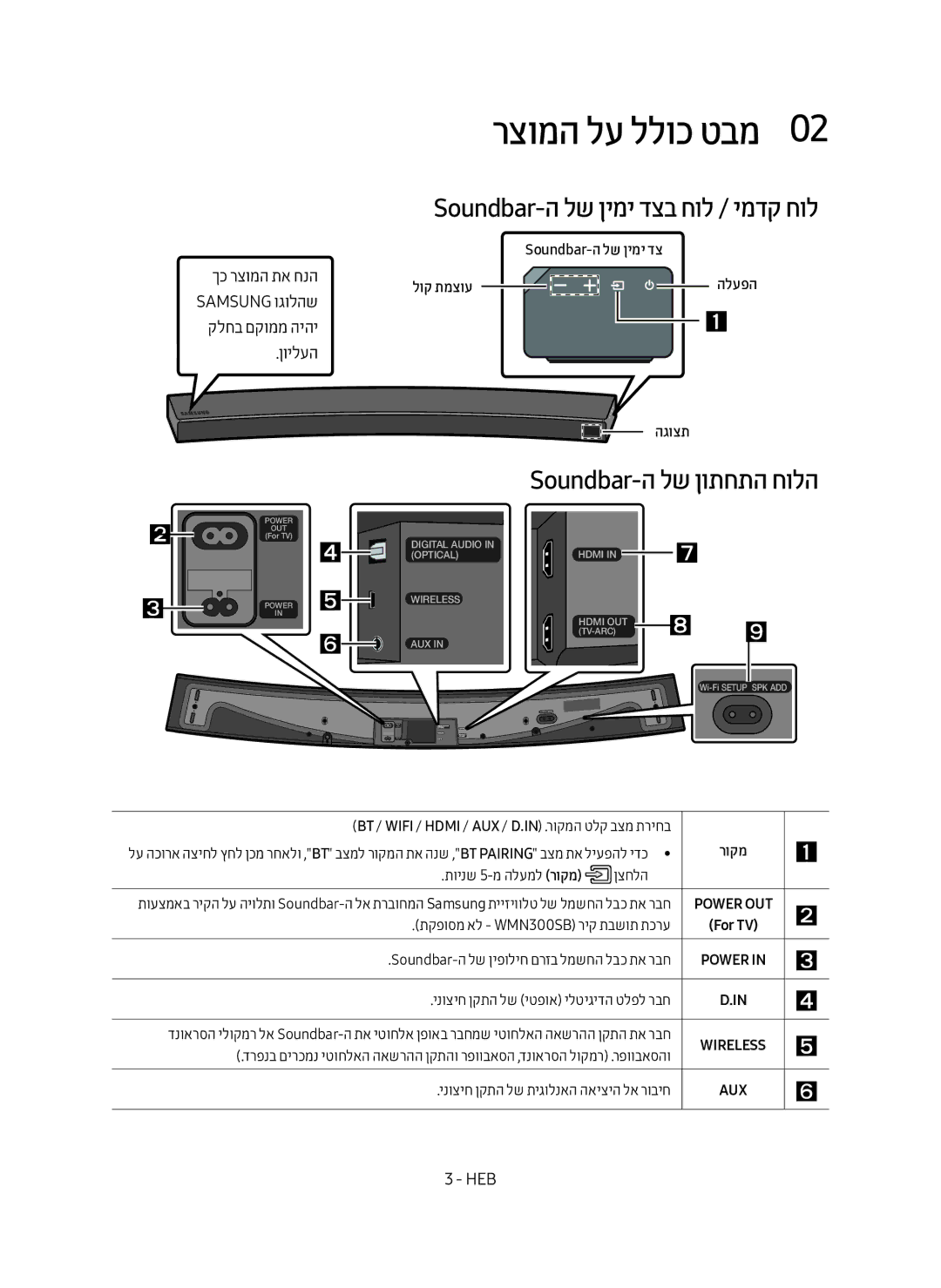 Samsung HW-MS6501/SQ manual Soundbar-ה לש ןותחתה חולה, ךכ רצומה תא חנה, Samsung וגולהש קלחב םקוממ היהי, ןוילעה 