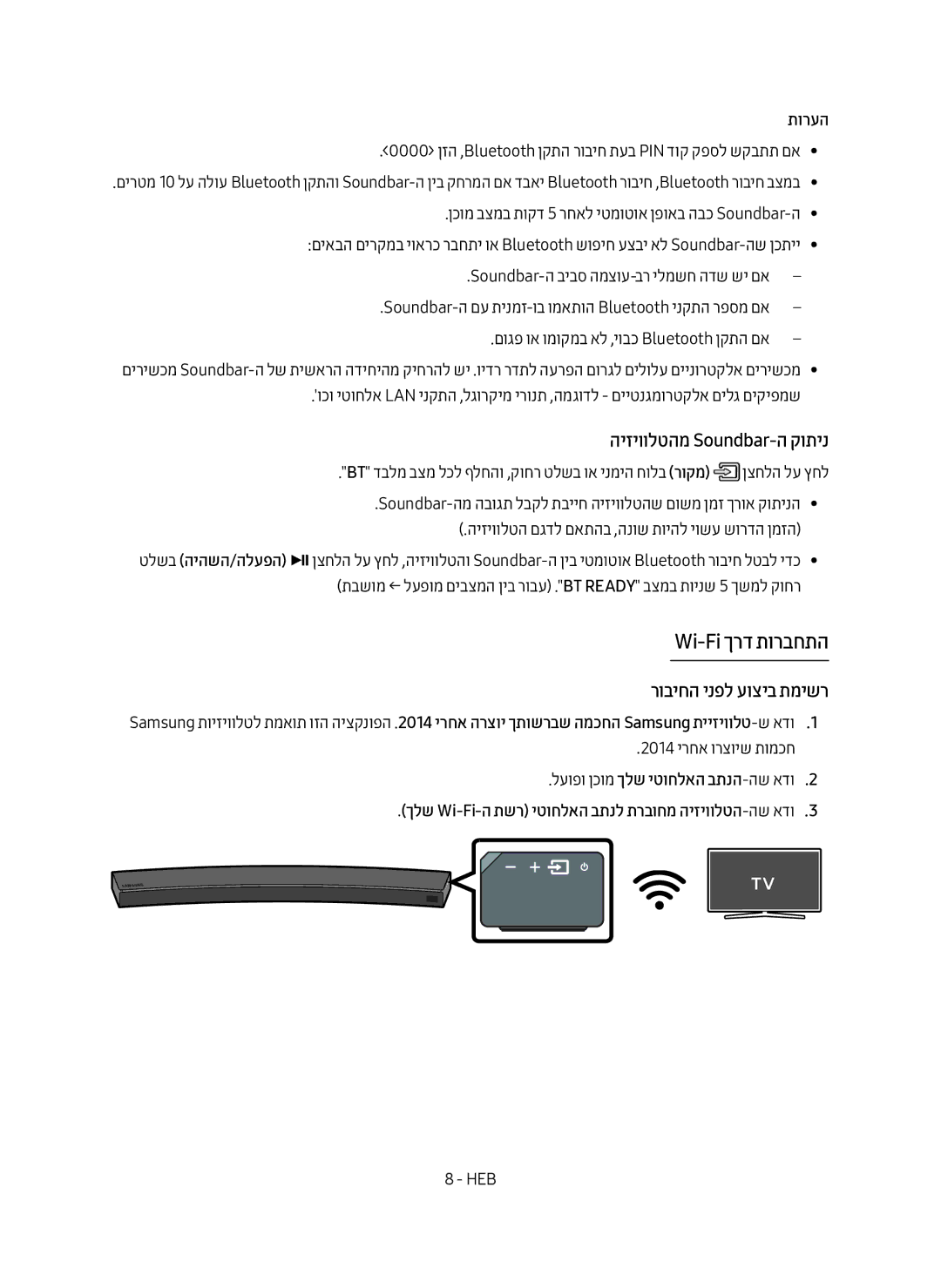 Samsung HW-MS6501/SQ manual Wi-Fi ךרד תורבחתה, היזיוולטהמ Soundbar-ה קותינ, רוביחה ינפל עוציב תמישר, תורעה 