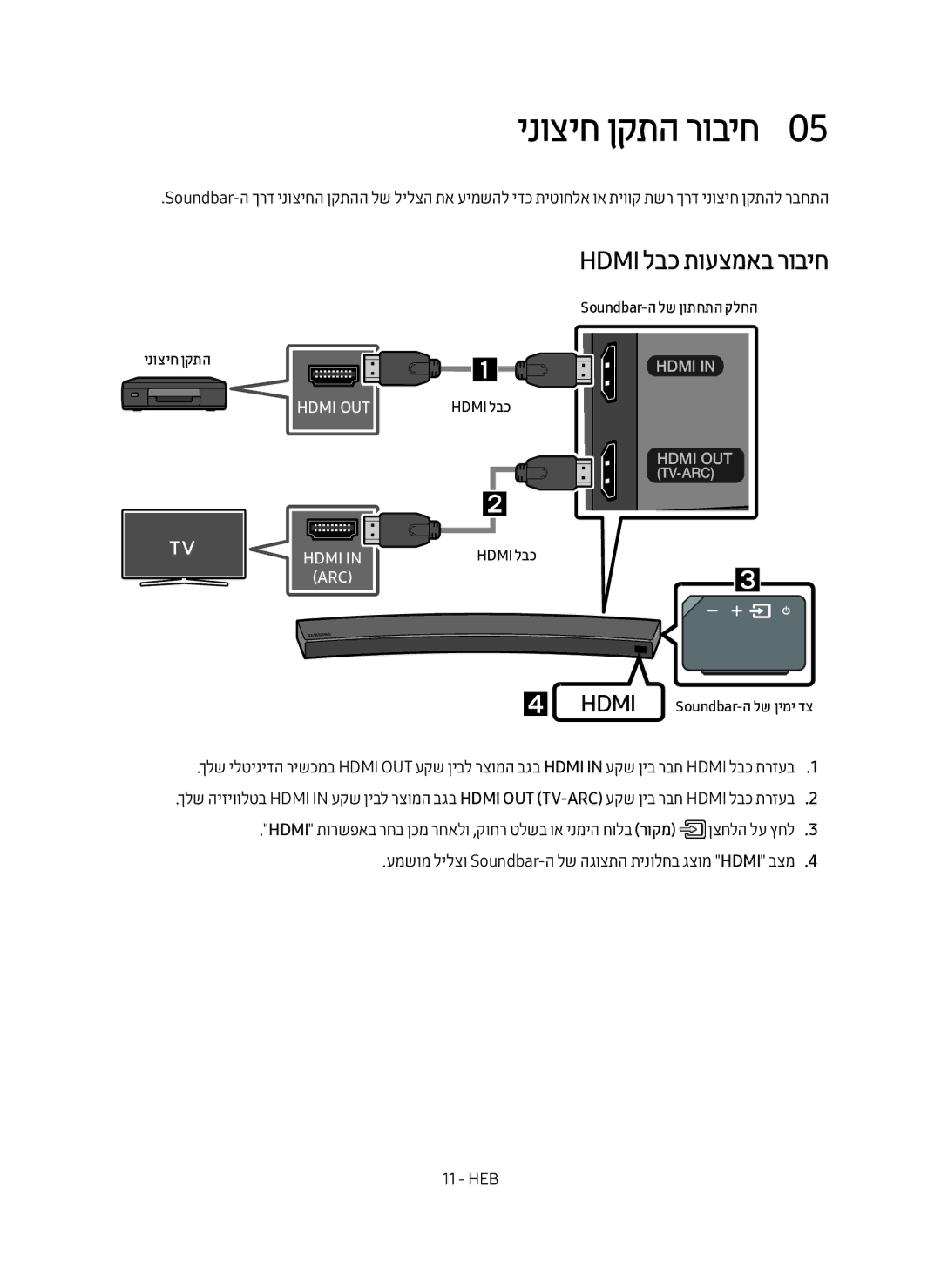 Samsung HW-MS6501/SQ manual ינוציח ןקתה,  Hdmi Soundbar-ה לש ןימי דצ 