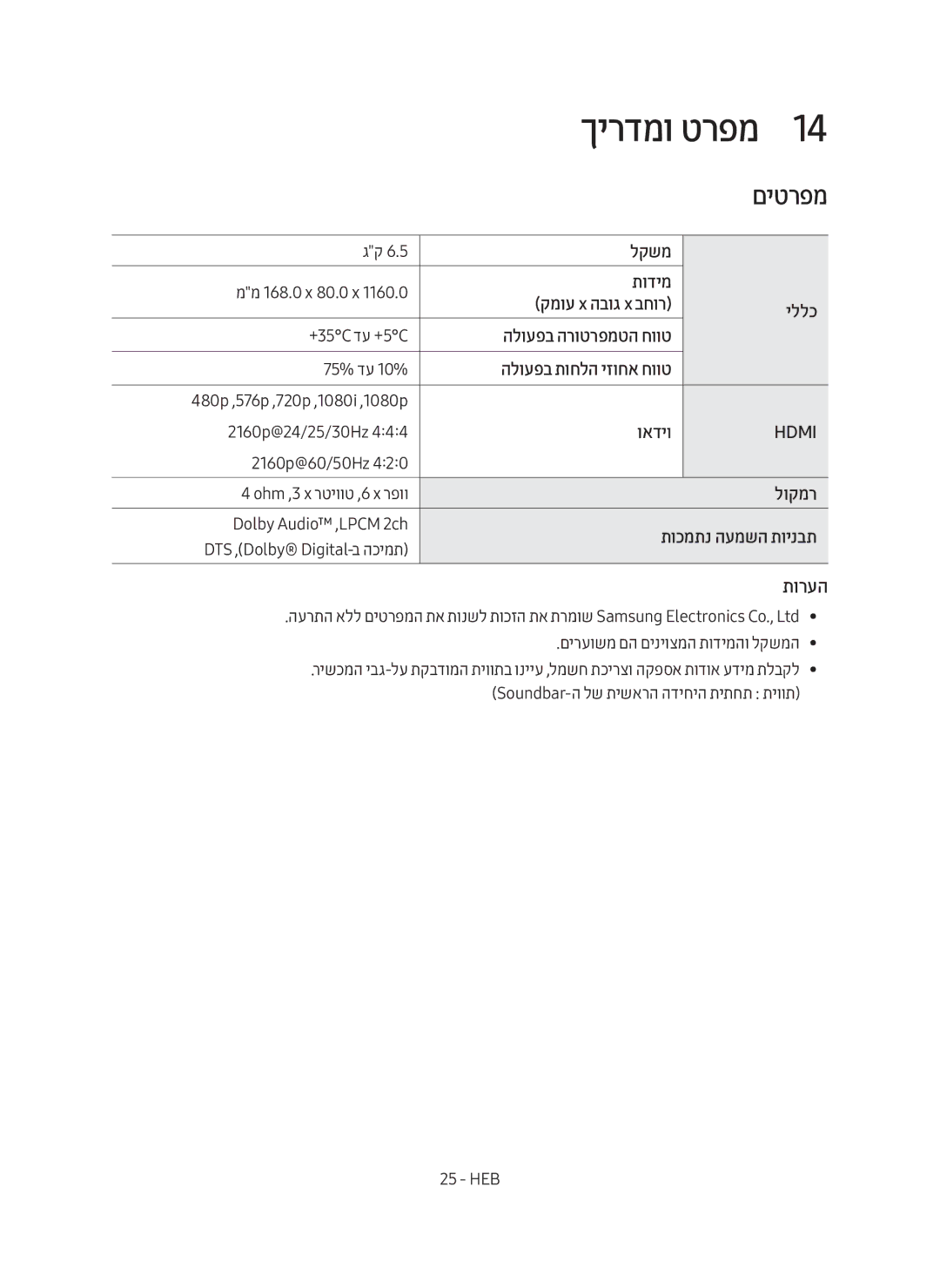 Samsung HW-MS6501/SQ manual םיטרפמ, לוקמר 