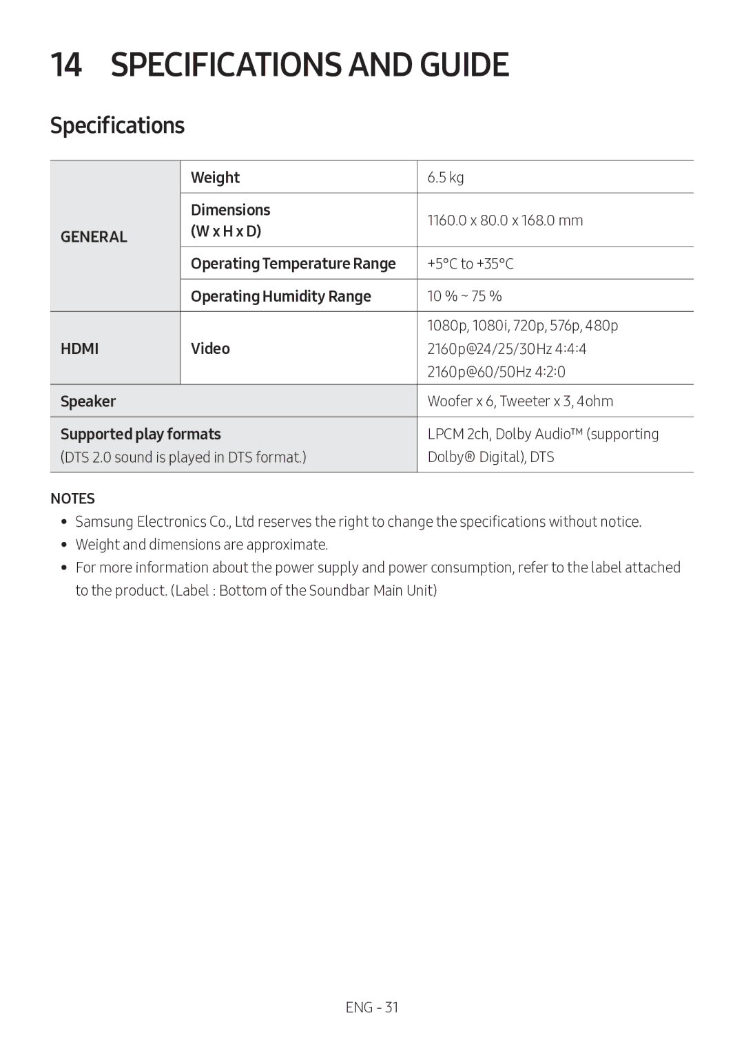 Samsung HW-MS6501/SQ manual Specifications and Guide, Operating Temperature Range 