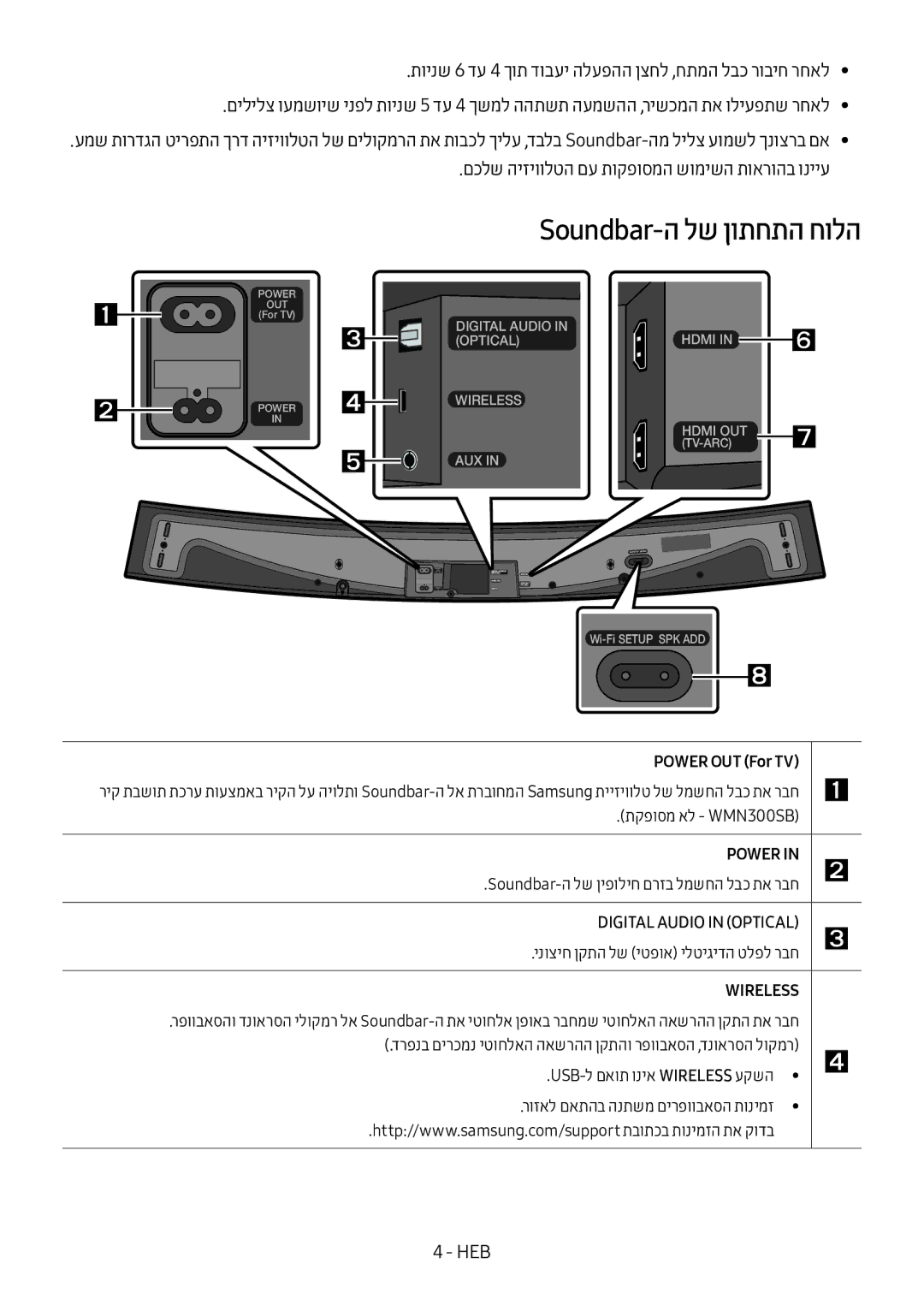 Samsung HW-MS6501/SQ manual Soundbar-ה לש ןותחתה חולה, Power OUT For TV 