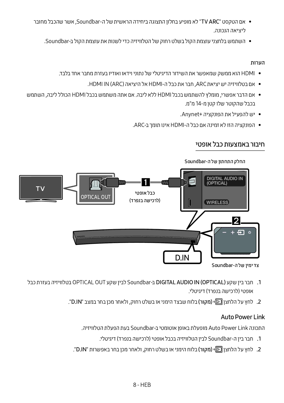 Samsung HW-MS6501/SQ manual תורעה, Soundbar-ה לש ןימי דצ 