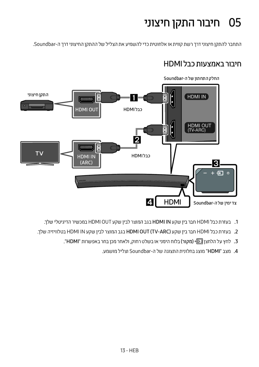 Samsung HW-MS6501/SQ manual ינוציח ןקתה,  Hdmi Soundbar-ה לש ןימי דצ 