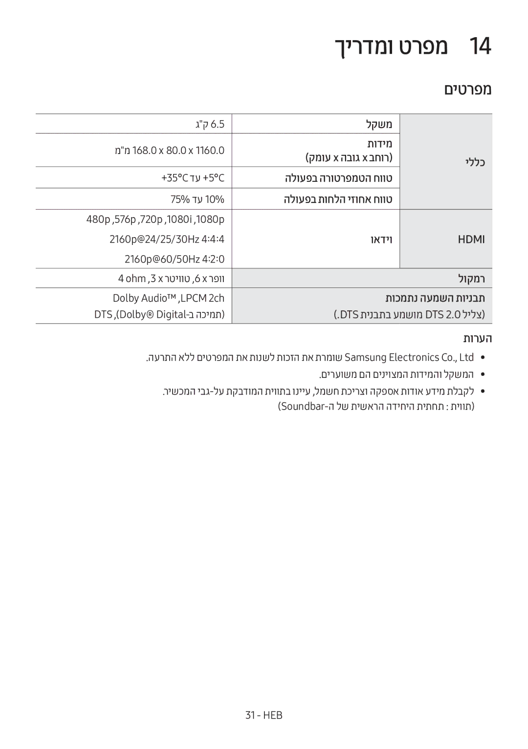 Samsung HW-MS6501/SQ manual םיטרפמ, לוקמר 