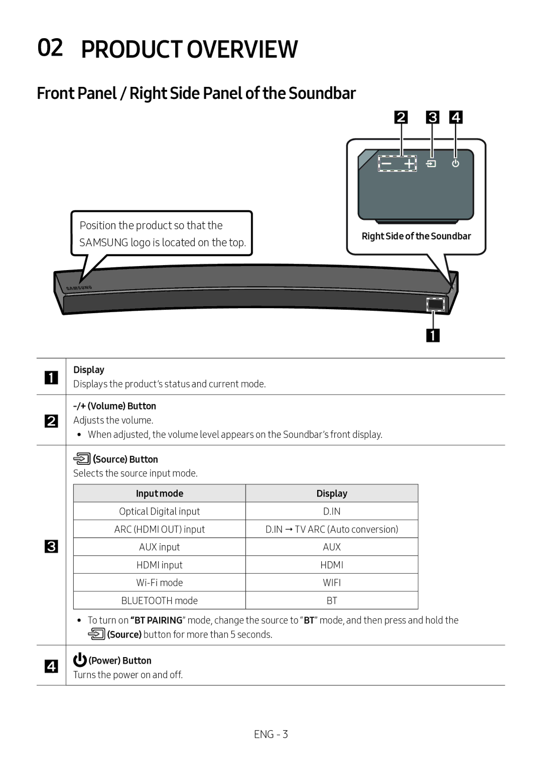 Samsung HW-MS6501/SQ manual Product Overview, Front Panel / Right Side Panel of the Soundbar, Position the product so that 