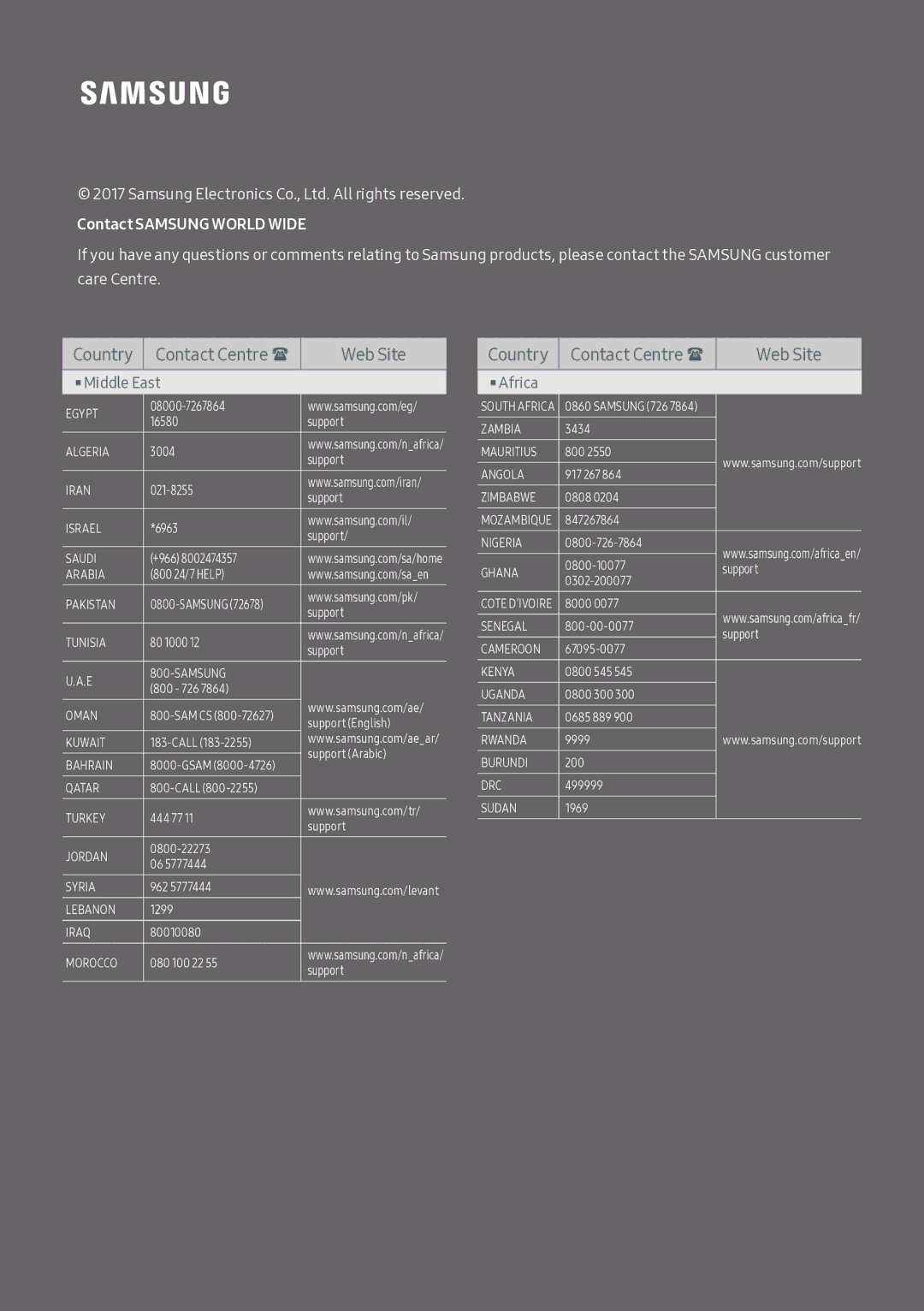 Samsung HW-MS6501/SQ manual Country Contact Centre  Web Site 