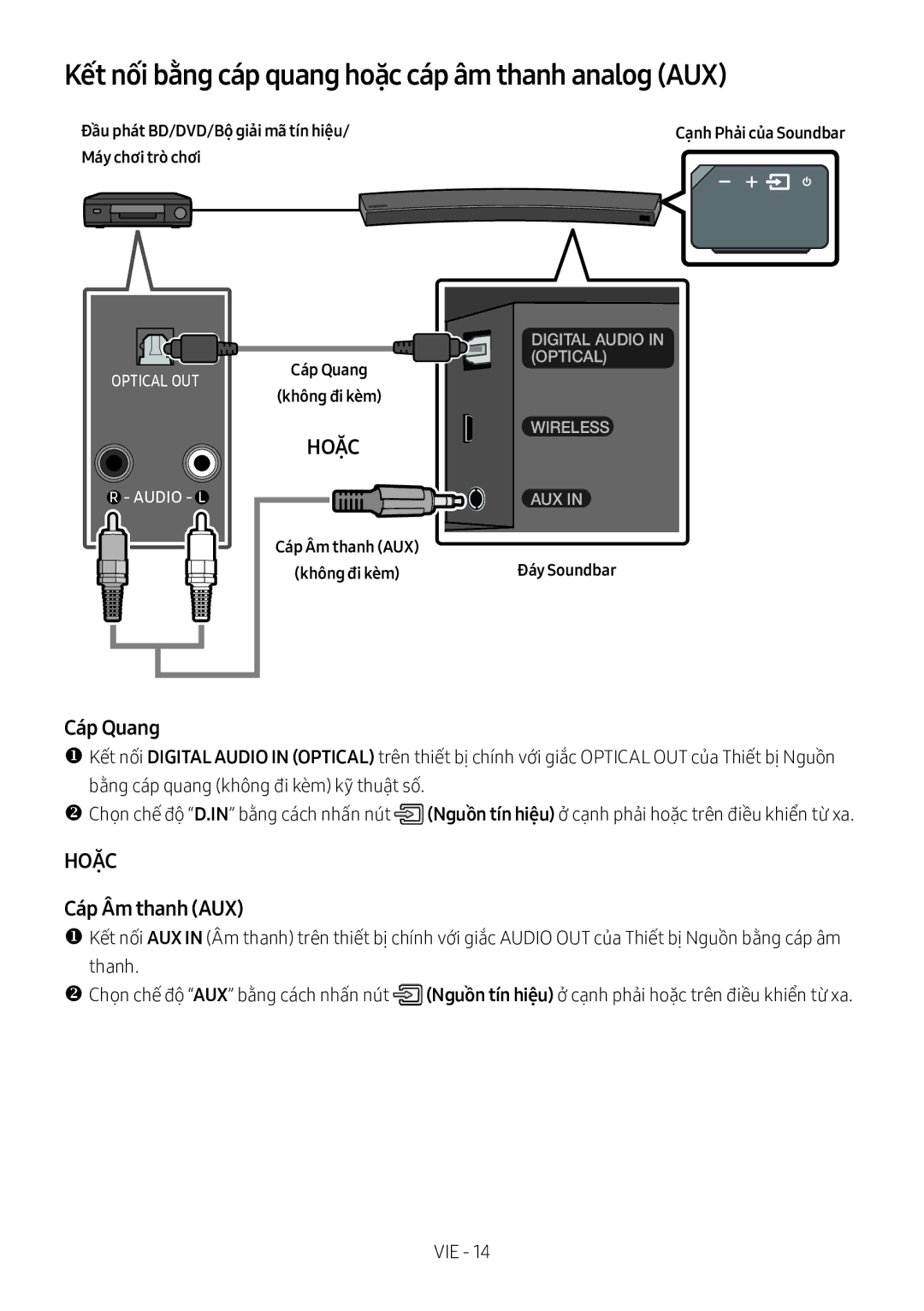 Samsung HW-MS6501/XV Kết nối bằng cáp quang hoặc cáp âm thanh analog AUX, Cáp Quang, Cáp Âm thanh AUX, Máy chơi trò chơi 