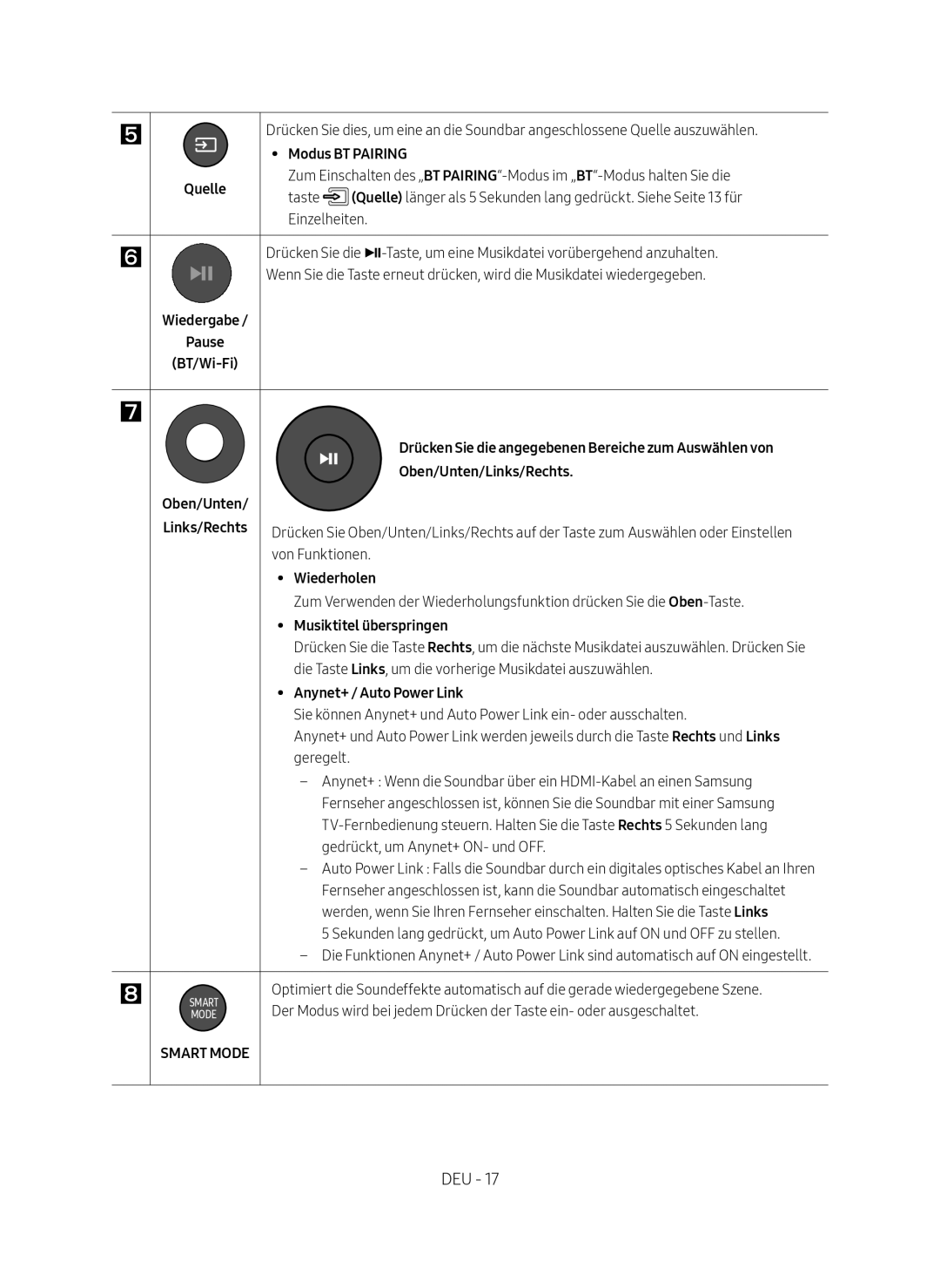 Samsung HW-MS651/EN Modus BT Pairing, Quelle, Wiedergabe Pause BT/Wi-Fi, Oben/Unten Oben/Unten/Links/Rechts, Wiederholen 