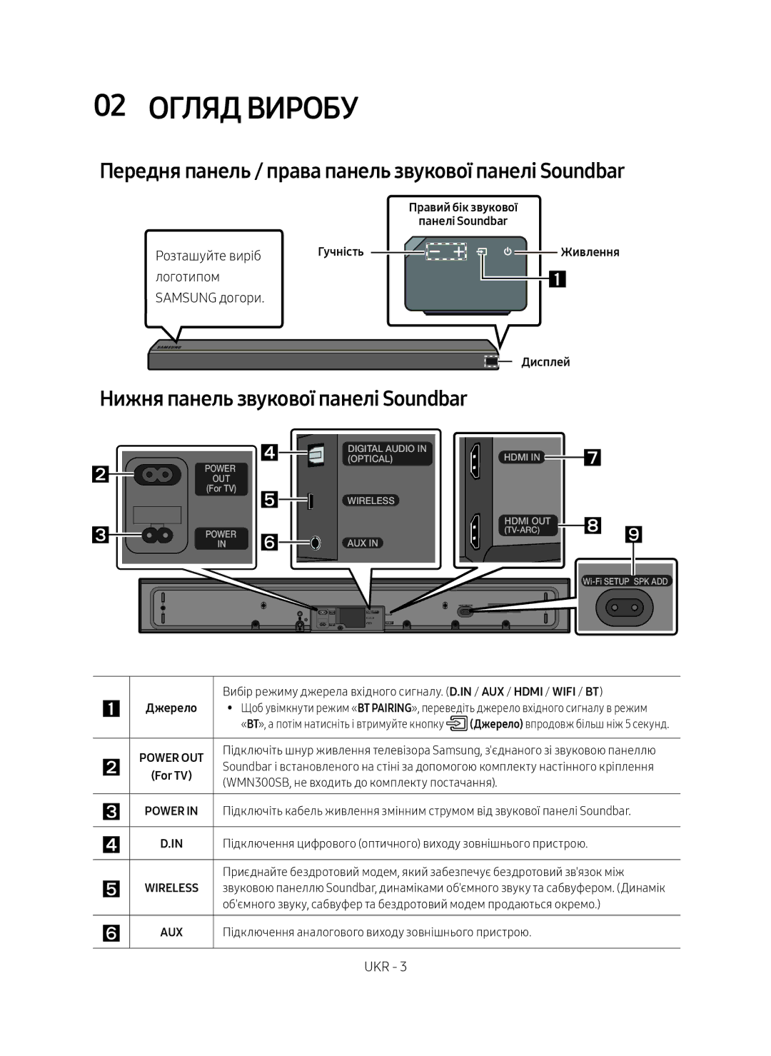 Samsung HW-MS650/RU 02 Огляд виробу, Передня панель / права панель звукової панелі Soundbar, Розташуйте виріб, Логотипом 