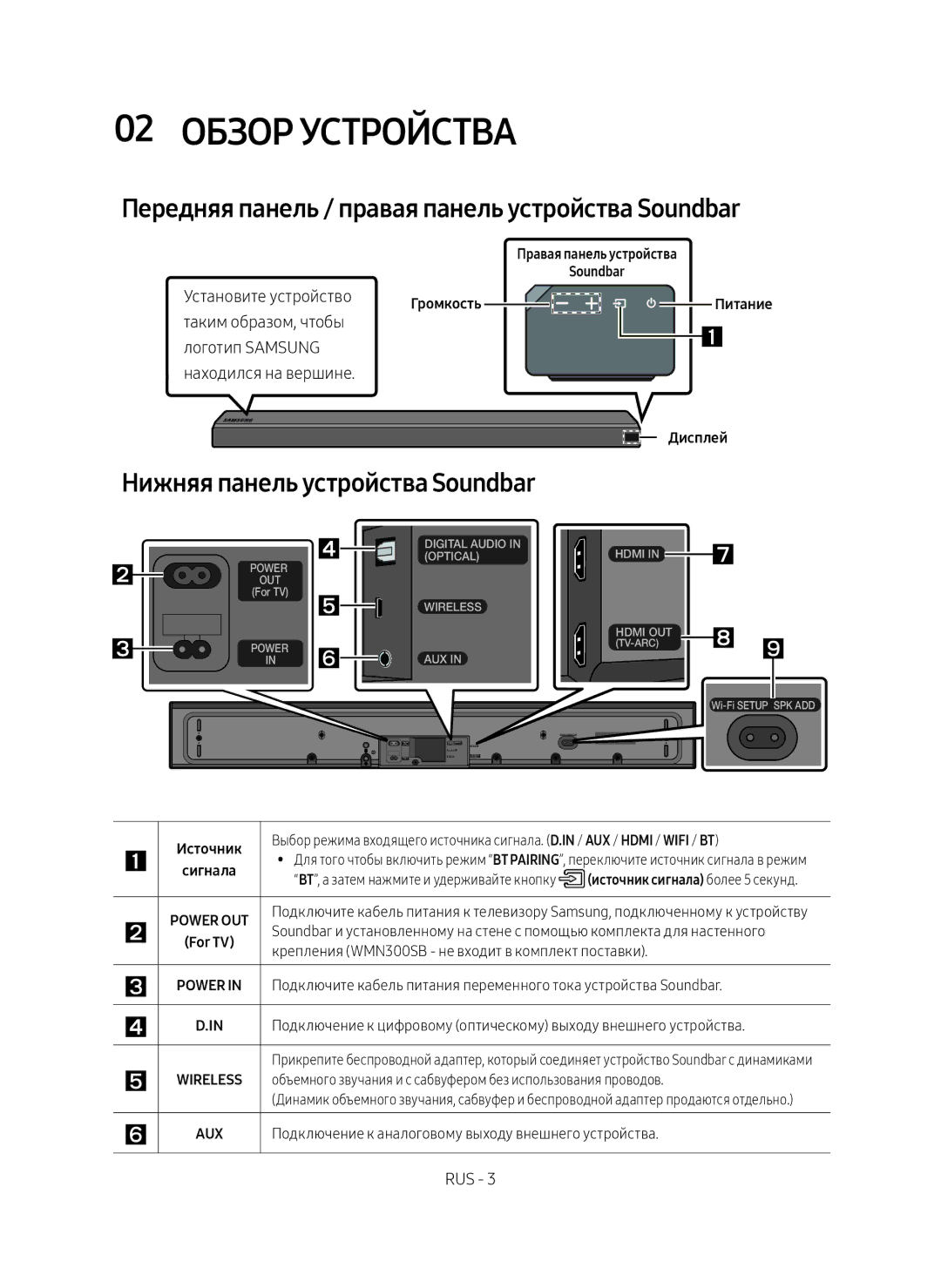 Samsung HW-MS650/RU manual 02 Обзор устройства, Передняя панель / правая панель устройства Soundbar 